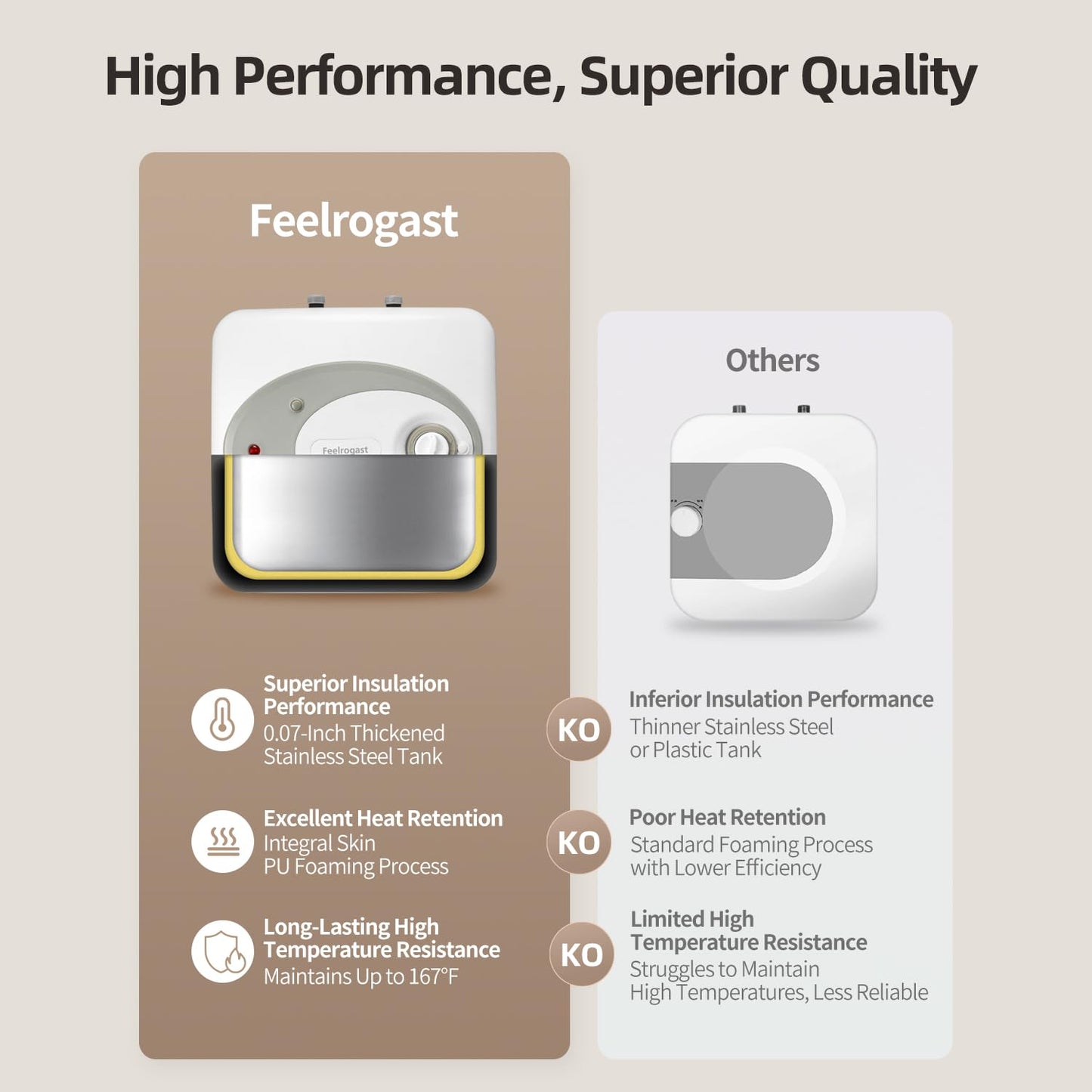 Feelrogast Electric Tank Water Heater-8 Gallon Under Sink Instant Hot Water for RV, Camper, Kitchen, Food Truck, 120V 1500W, Wall or Floor Mounted