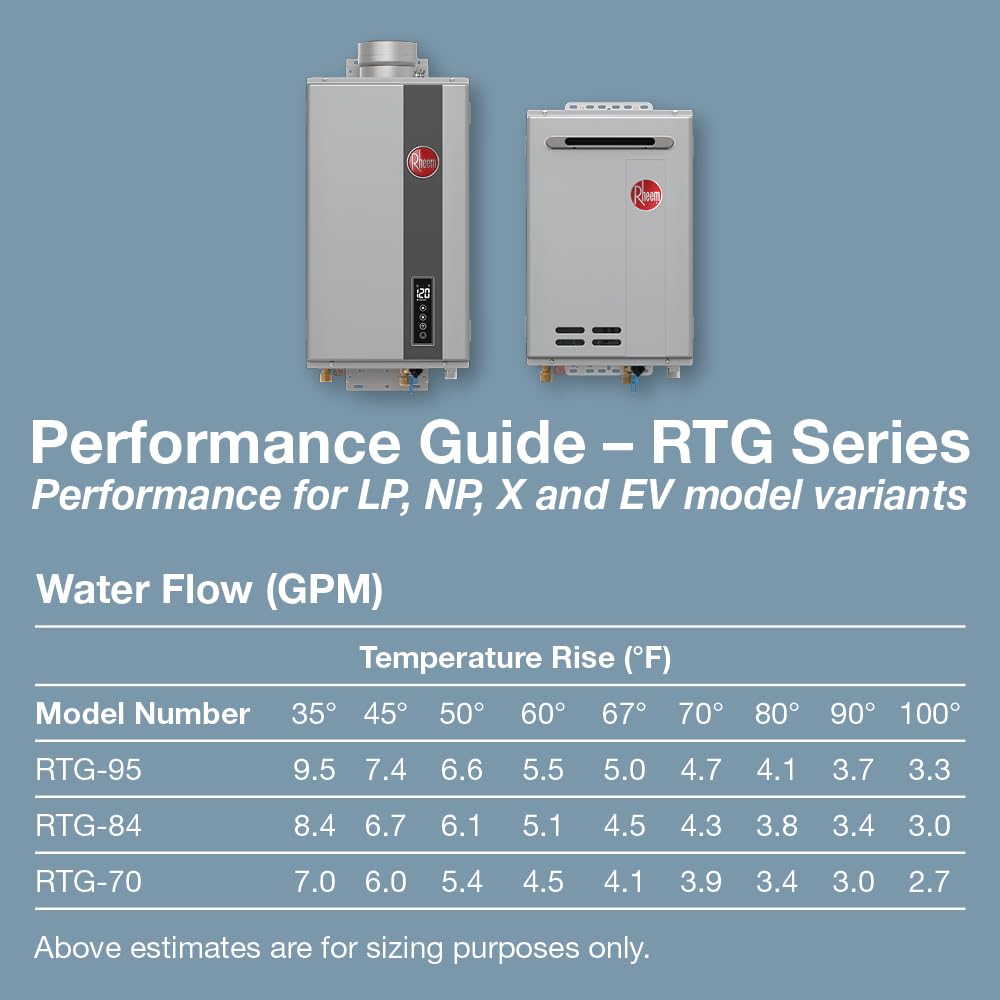 Rheem RTG-70DVLP-3 High Efficiency Non-Condensing Indoor Tankless Liquid Propane Water Heater 7.0 GPM, 160,000 BTUs