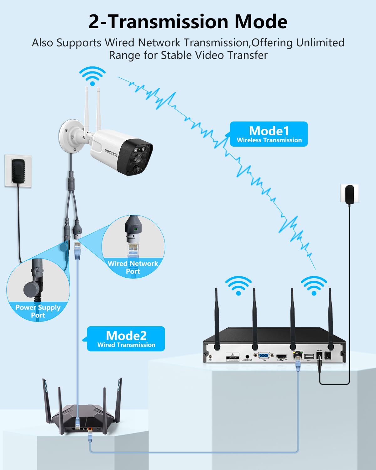(2026 New) 5MP Wireless Security Camera System, 16CH NVR with 8 Dual-Antenna Outdoor Cameras, 3TB HDD, 130° Wide Angle, Dual-Band WiFi, 2-Way Audio, IP66 Waterproof, Free App, 55% Longer Range