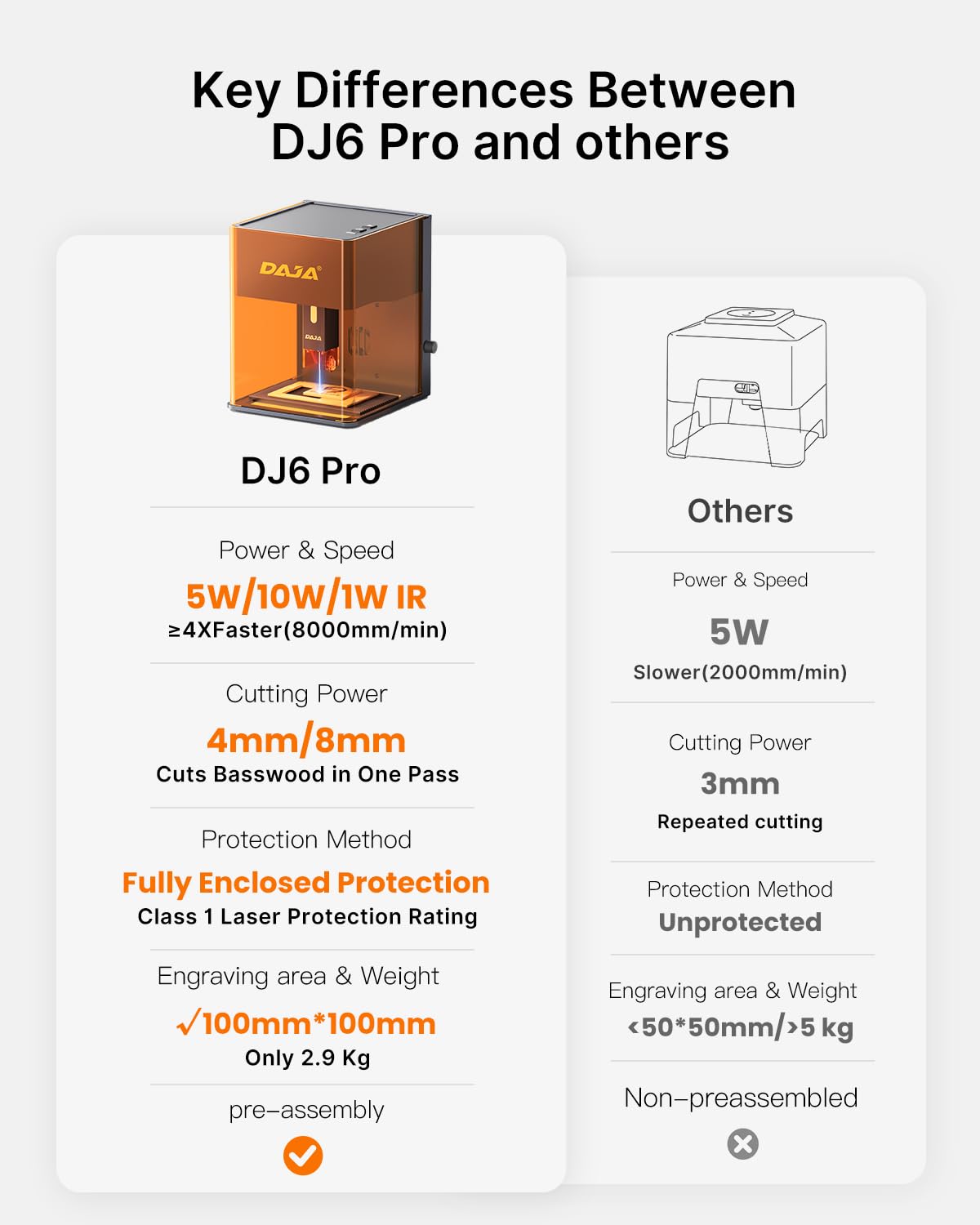 DAJA DJ6Pro Enclosed Laser Engraver Machine Desktop Laser Cutter with Rasiers support Lightburn for DIY beginner-friendly (5W)