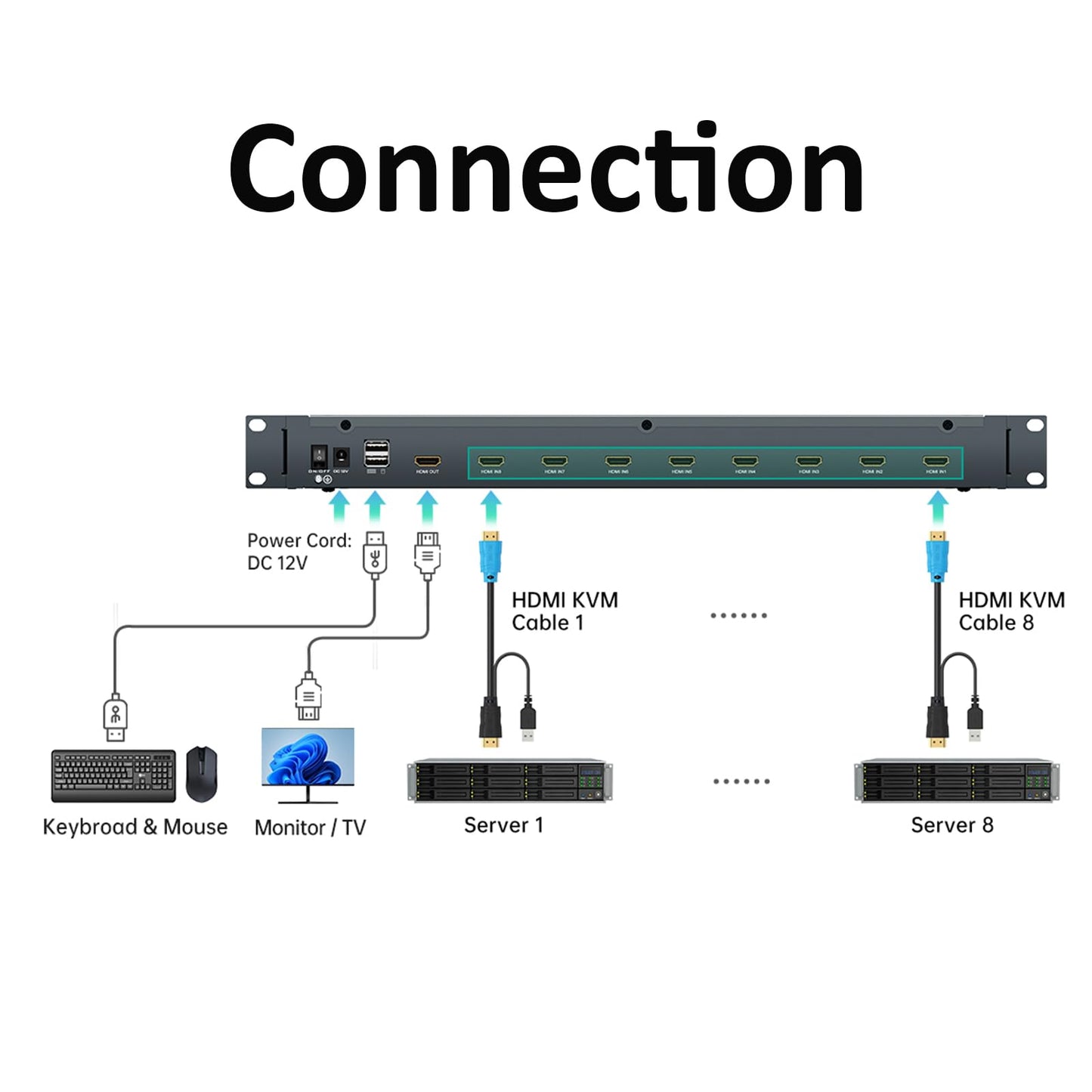MT-VIKI Rack Mount KVM Console w/15.6" LCD Monitor, 8 Port HDMI KVM Switch, 1920x1080@60Hz 1U Integrated Monitor Keyboard, Fits 18.9" to 31.5" Deep Racks (480-800mm), Included 8 Cables