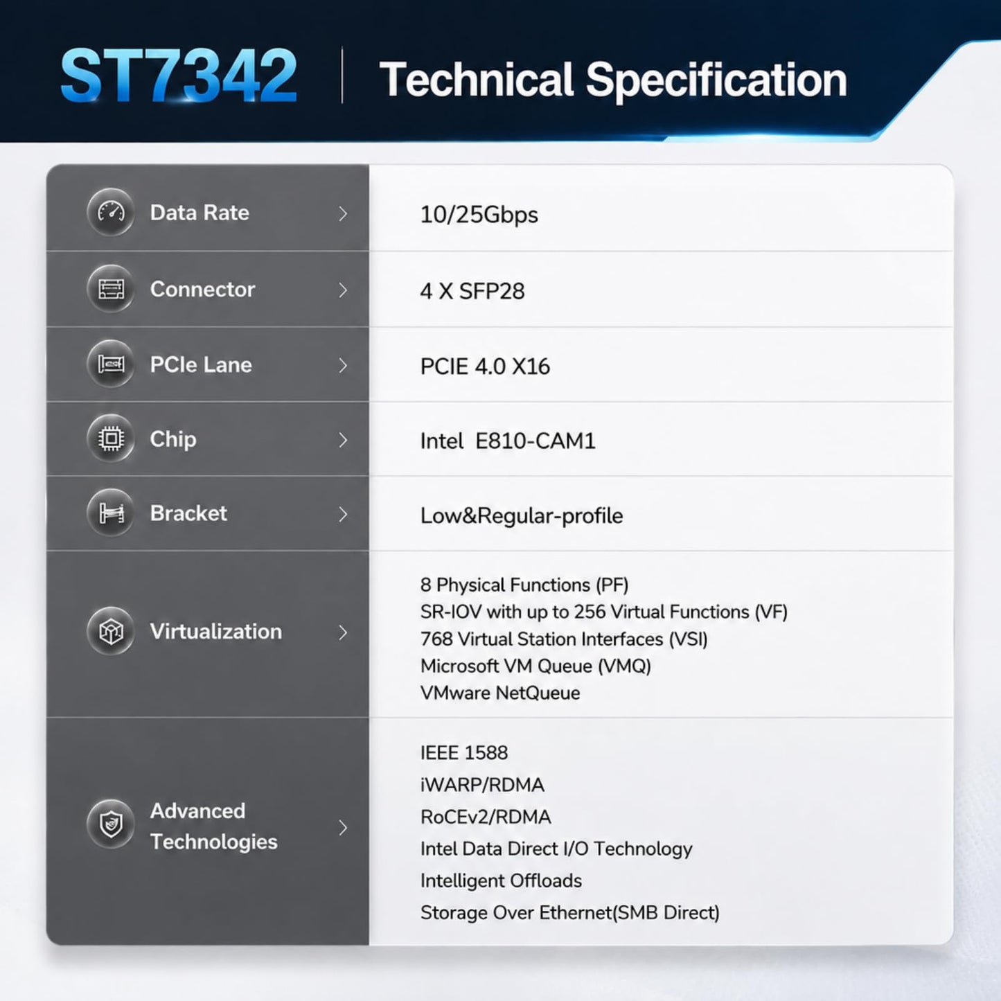 GLOTRENDS ST7342 4-Port 25Gb SFP28 Network Card with Intel E810-CAM1 Controller, RDMA iWARP & RoCEv2, Full Storage & Virtualization Offload for AI Cloud HPC Telecom Data Center