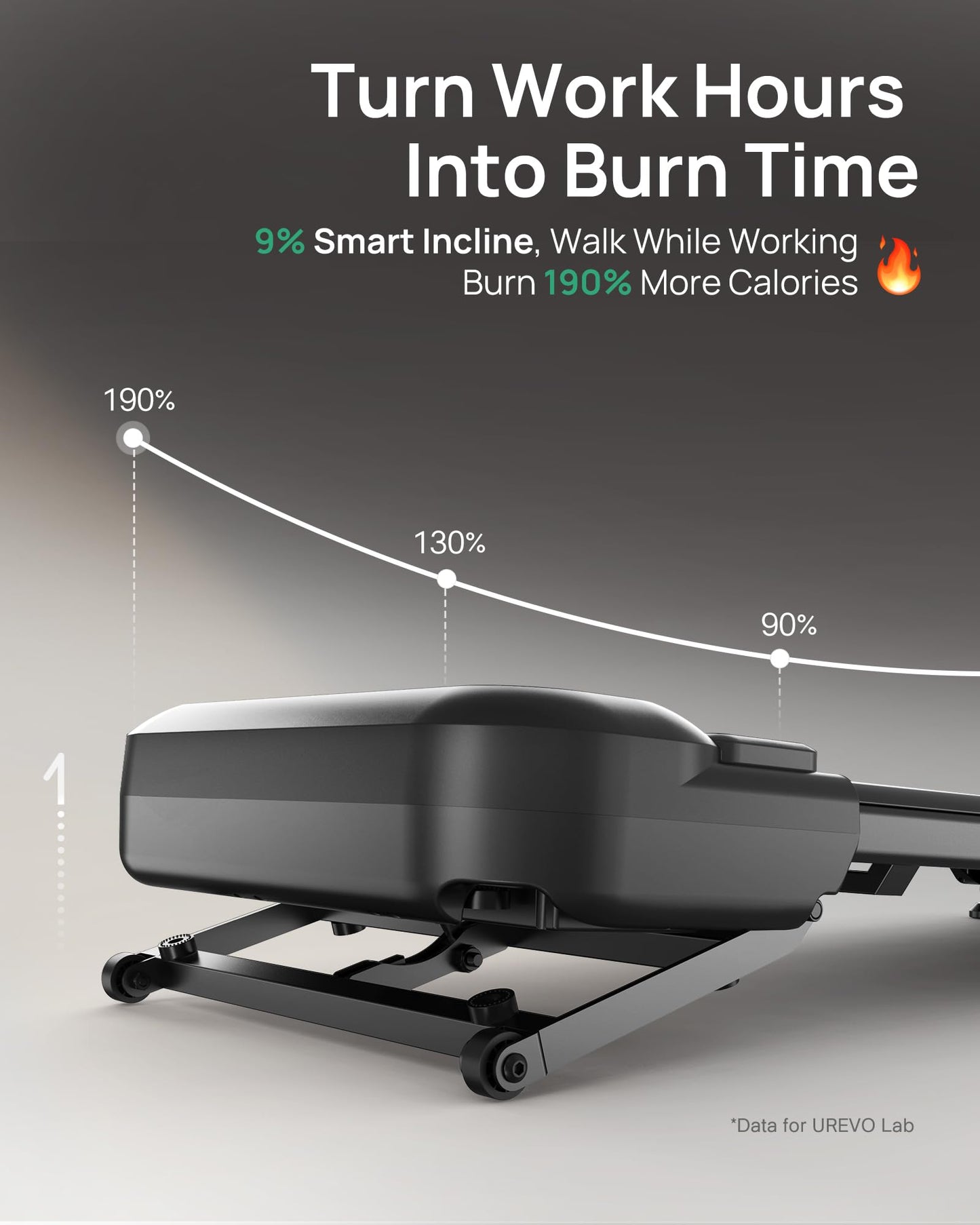 UREVO Auto Incline Walking Pad with AI App, 2.5HP Brushless Quiet Motorized Treadmill for Apartments, 9% Power Incline Standing Desk Treadmill, 12-Point Shock Absorption & Immersive Hiking