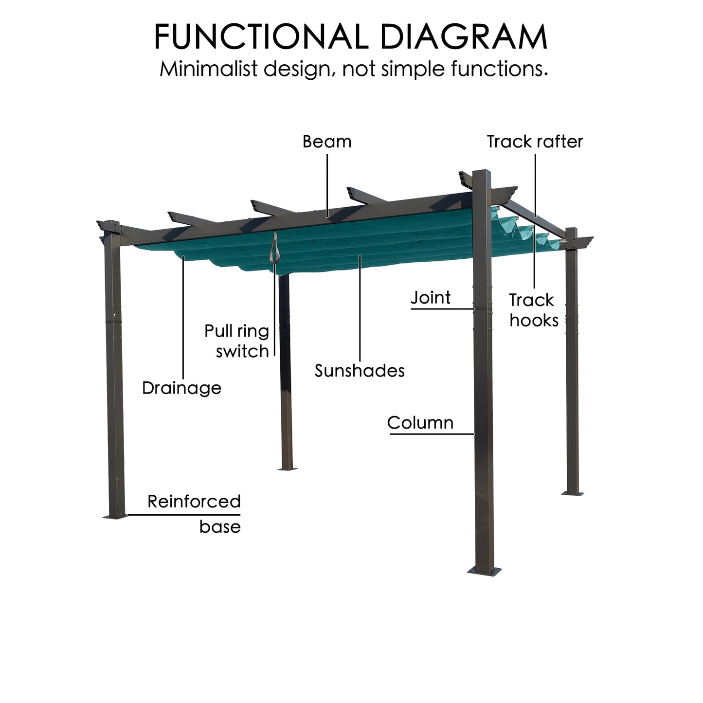 Kozyard Morgan Outdoor Retractable Pergola with Sun Shade Canopy Patio Aluminum Pergola Shelter for Backyard Deck Garden Modern Metal Grill Gazebo (10' x 10', Blue)