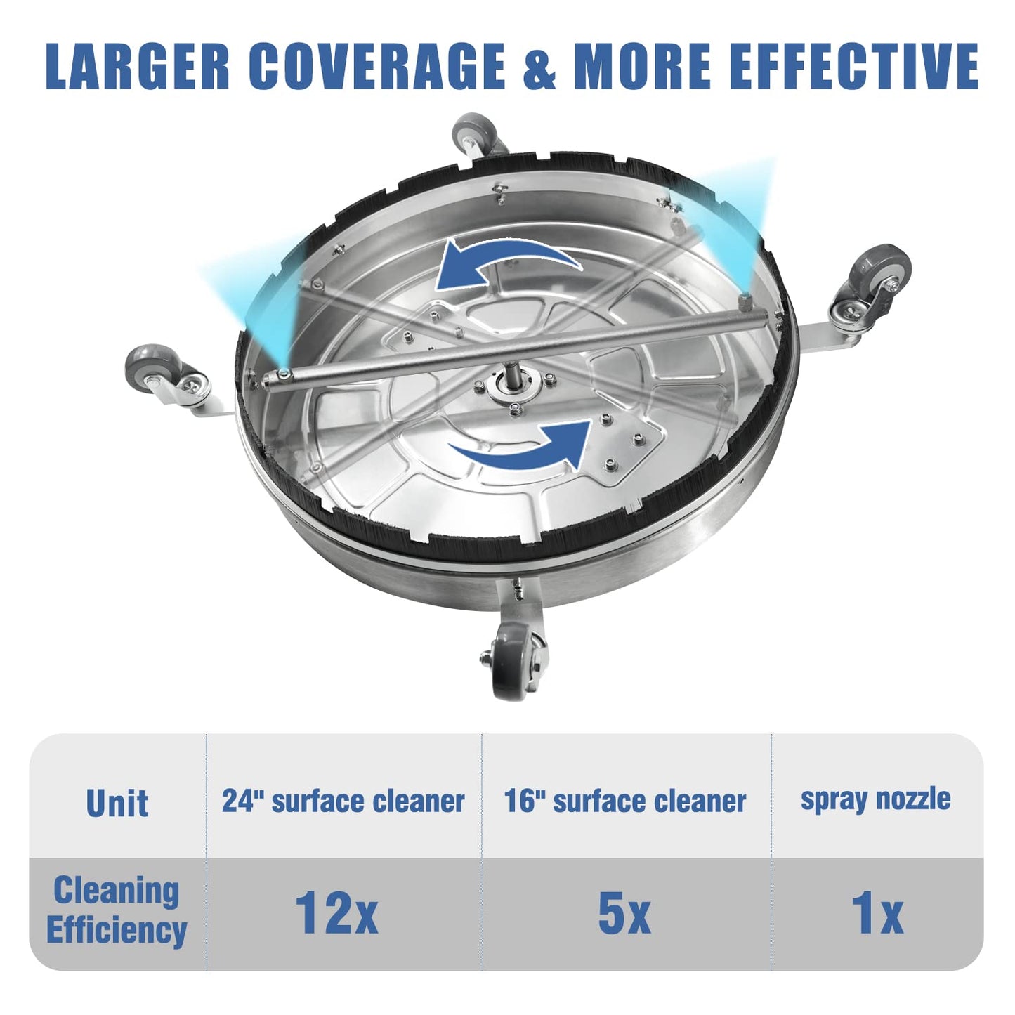 JANZ 24'' Pressure Washer Surface Cleaner with 4 Wheels,Dual Handle,Stainless Steel Housing, 4 Replacement Nozzle Cores and 2 Hose Adapters,Ideal for Driveways, Sidewalks,Patios,Decks Cleaning