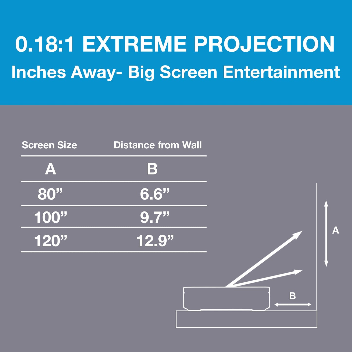 Optoma ML1080UST 1080p Photon Go Ultra Short Throw Full HD LED Triple Laser DLP Google TV Smart Projector