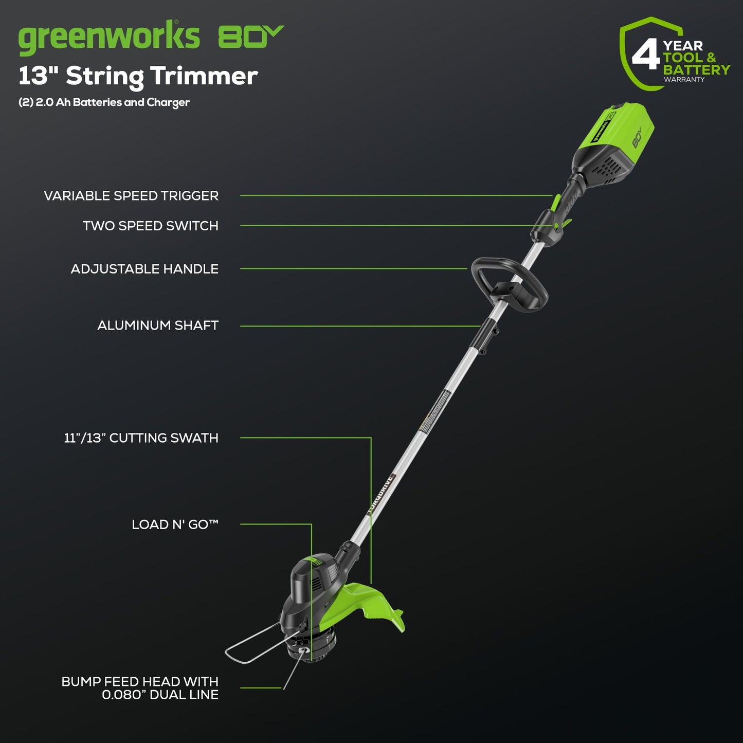 Greenworks 80V 21” Brushless (Push) Cordless Electric Lawn Mower + (500 CFM) Axial Leaf Blower + 13” String Trimmer (75+ Compatible Tools), (2) 2.0Ah Batteries and 30 Minute Rapid Charger