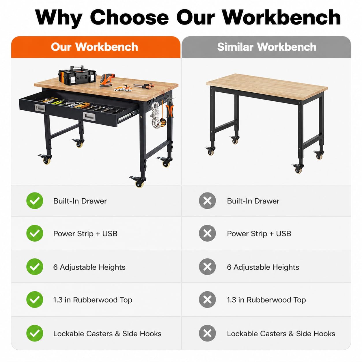 48"x24"x1.2" Heavy Duty Adjustable Workbench with Rubber Wood Top, Drawer Storage, 9 ft Power Strip, 2000 LBS Load Capacity, Lockable Wheels, ETL Certified, Black Garage & Workshop Table