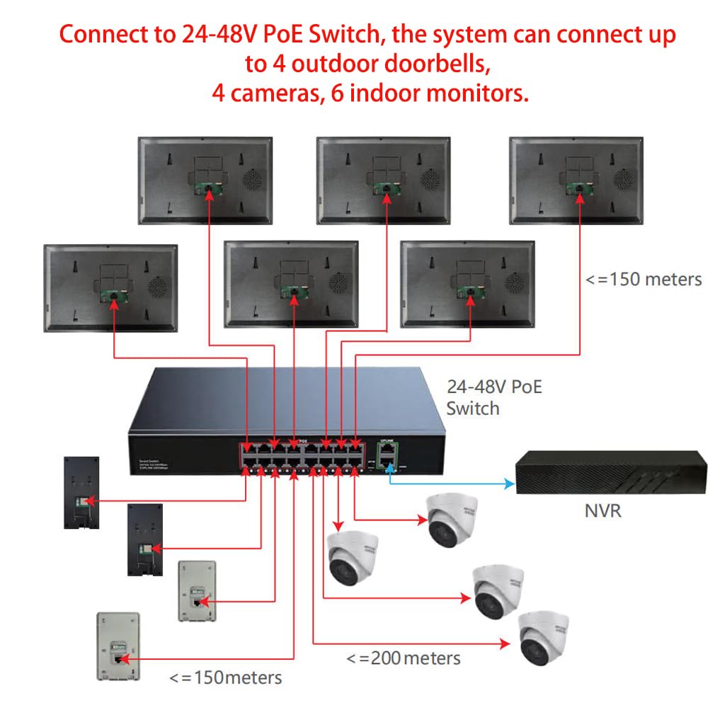 Wired IP Video Apartment Intercom System,1080P Camera and 7 inch Touch Monitor,Video Door Phone Kit Two-Way Audio Motion Detected with POE for Home,Tuya (2 Doorbell + 2 Monitor + 1 POE)