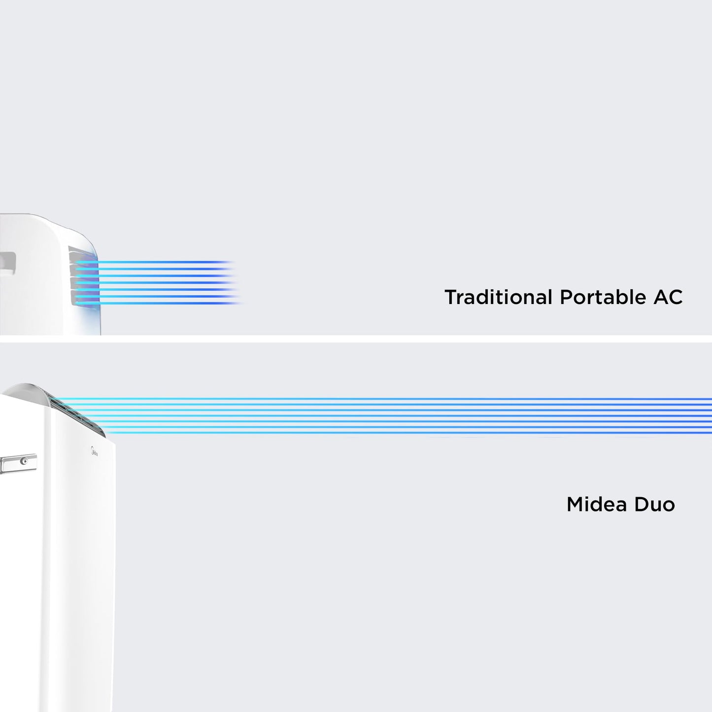 Midea Duo 14,000 BTU(12,000 BTU SACC) High Efficiency Inverter, Quiet Portable Air Conditioner, Cools up to 550 Sq.Ft., Works with Alexa/Google Assistant, Includes Remote Control&Window Kit (Renewed)