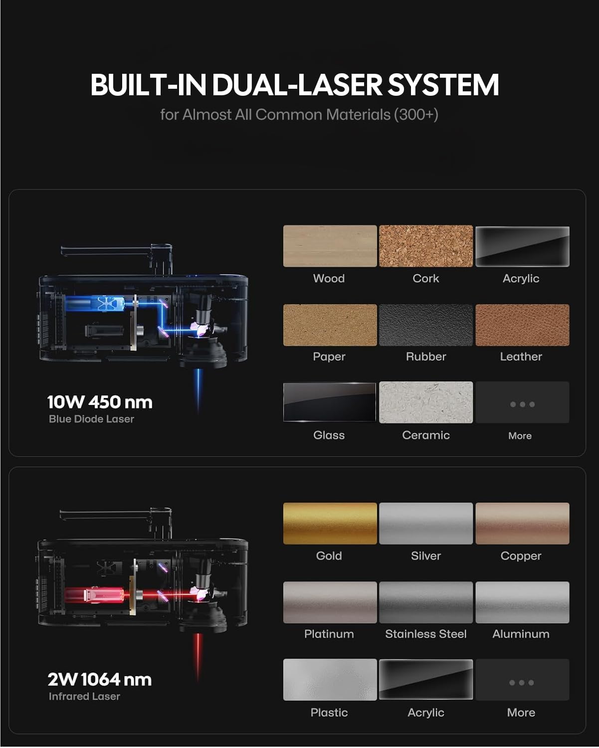 LaserPecker LP4 Laser Engraving Machine (Basic), 2W IR + 10W Diode Dual Laser Engraver 4000mm/s Ultra-Fast Speed Multi-Angle Engraving for Almost All Materials