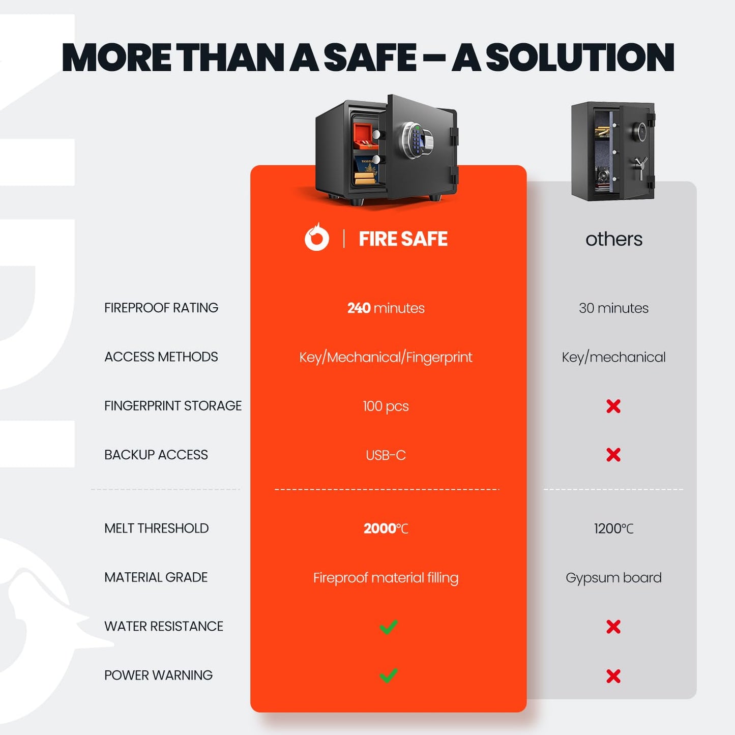 Fireproof and waterproof biometric safe, 33 KG, Fireproof box for home,office, lock box, cabinet with fingerprint,silent mode,Anti-Theft,Black