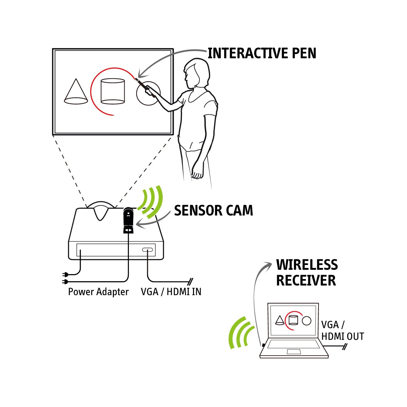 IPEVO IW2 Wireless Interactive Whiteboard System. Teach from Home, Play at Home, Short Pen, Model Number: 5-876-1-01-00