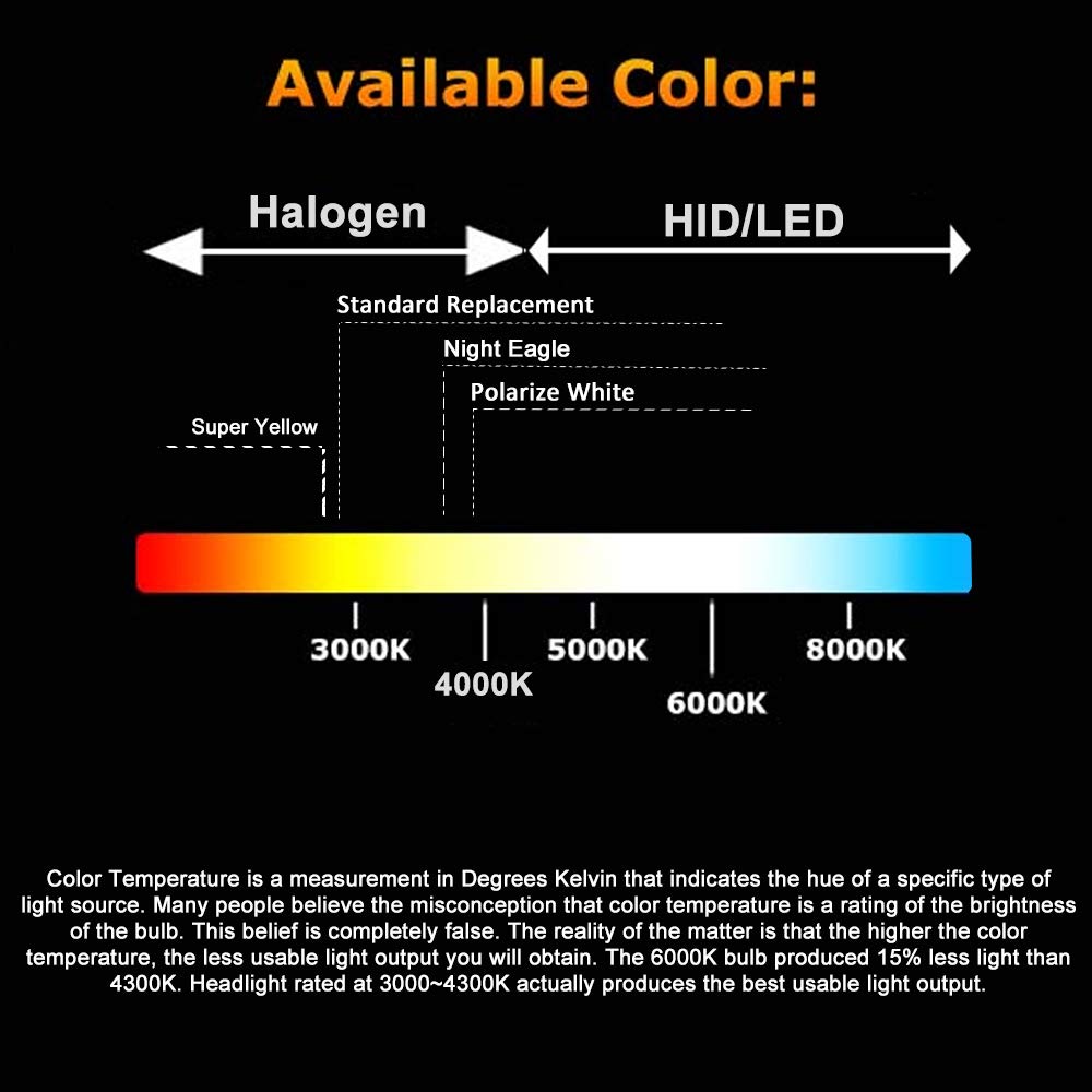 Voltage Automotive H7 Halogen Headlight Bulb - 10 Pack, Standard Replacement for High Beam Low Beam Fog Light