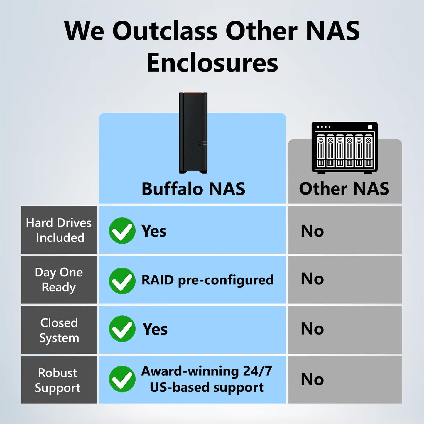 BUFFALO LinkStation 210 4TB 1-Bay NAS Network Attached Storage with HDD Hard Drives Included NAS Storage that Works as Home Cloud or Network Storage Device for Home