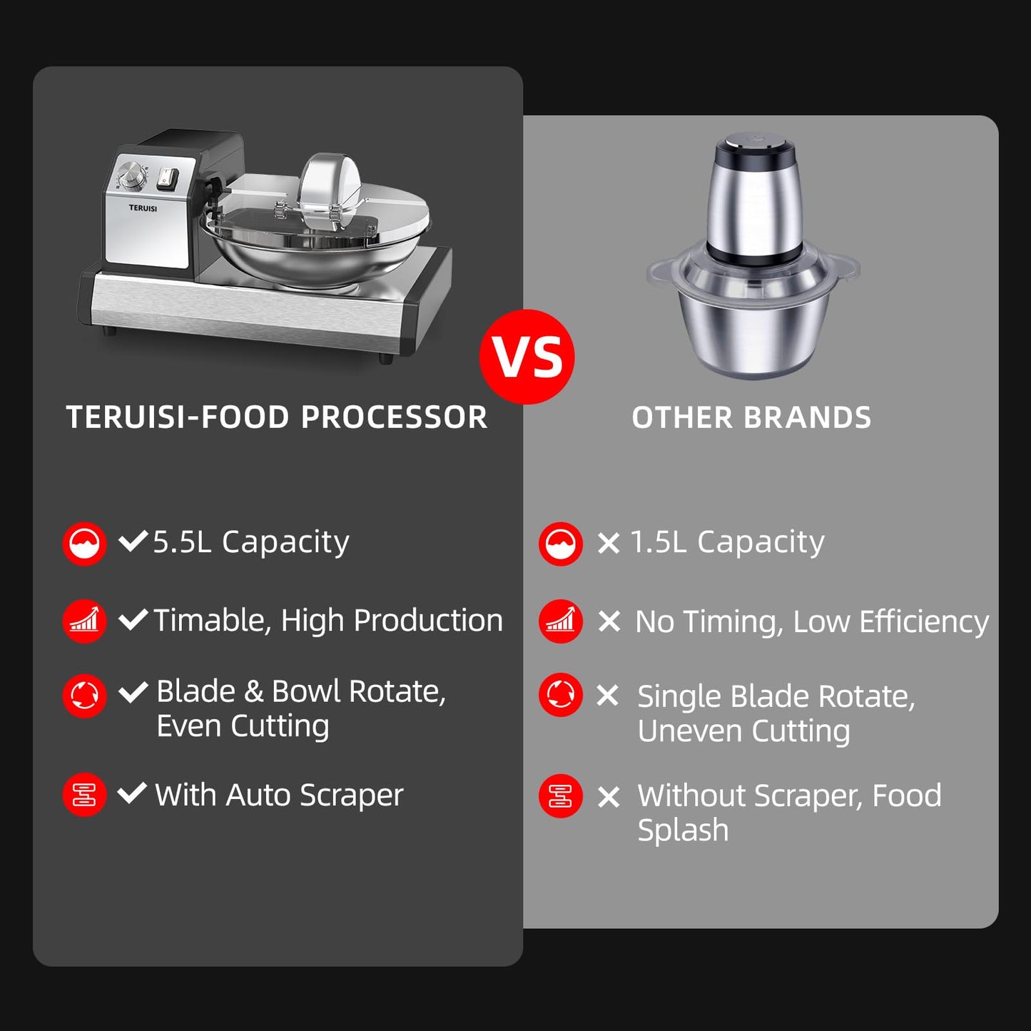 TERUISI Commercial Food Processor, 250W Heavy Duty Electric Meat Grinders with 1500RPM Blade Speed, 6QT Stainless Steel Food Bowl and 0-15 Mins Timer, CE Certified Vegetable Chopper Food Mixer Machine