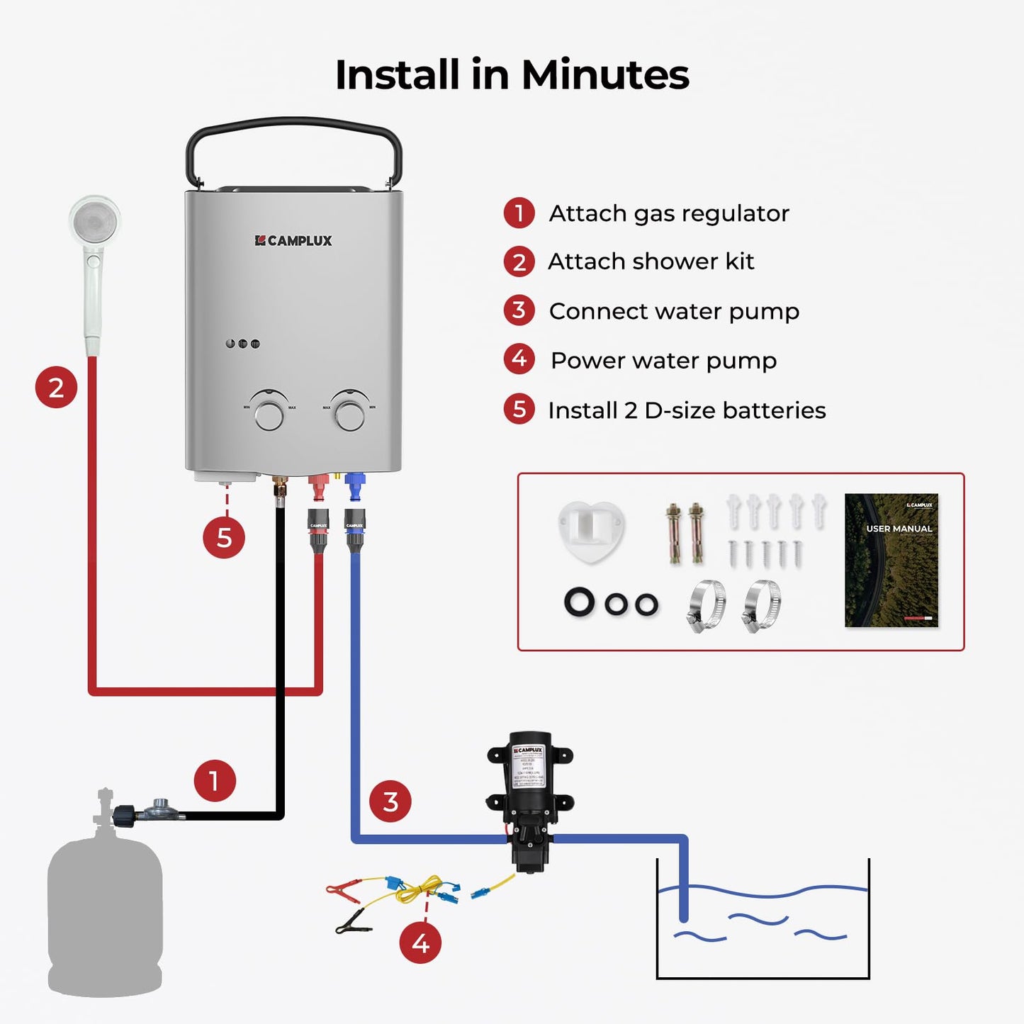 CAMPLUX ENJOY OUTDOOR LIFE 1.32 GPM Outdoor Portable Propane Tankless Water Heater with 1.2 GPM Water Pump Kits, Gray