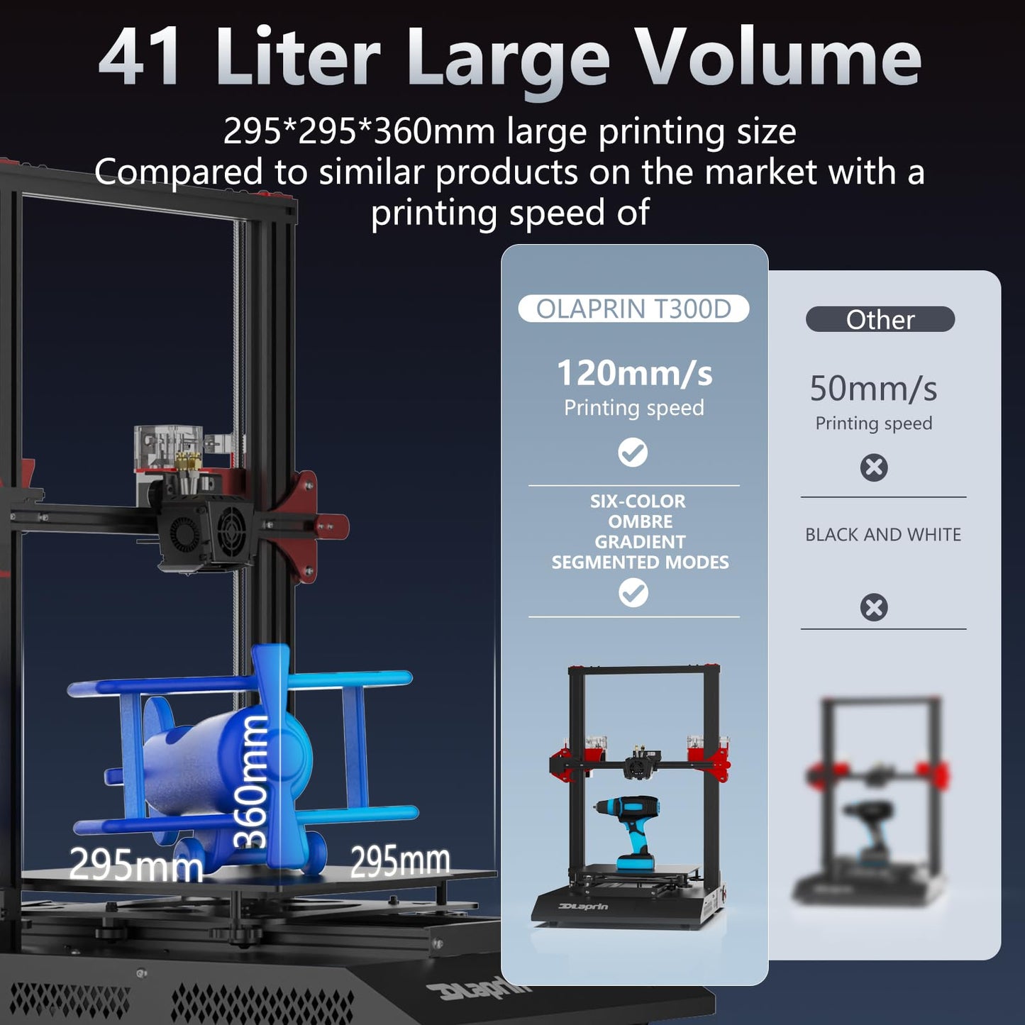 Olaprin T300D Pro Dual Extruder 3D Printer Exceptional Precision | Independent Dual Liner Holders | Complex Multicolor Models, High Speed Dual Color 3D Printer
