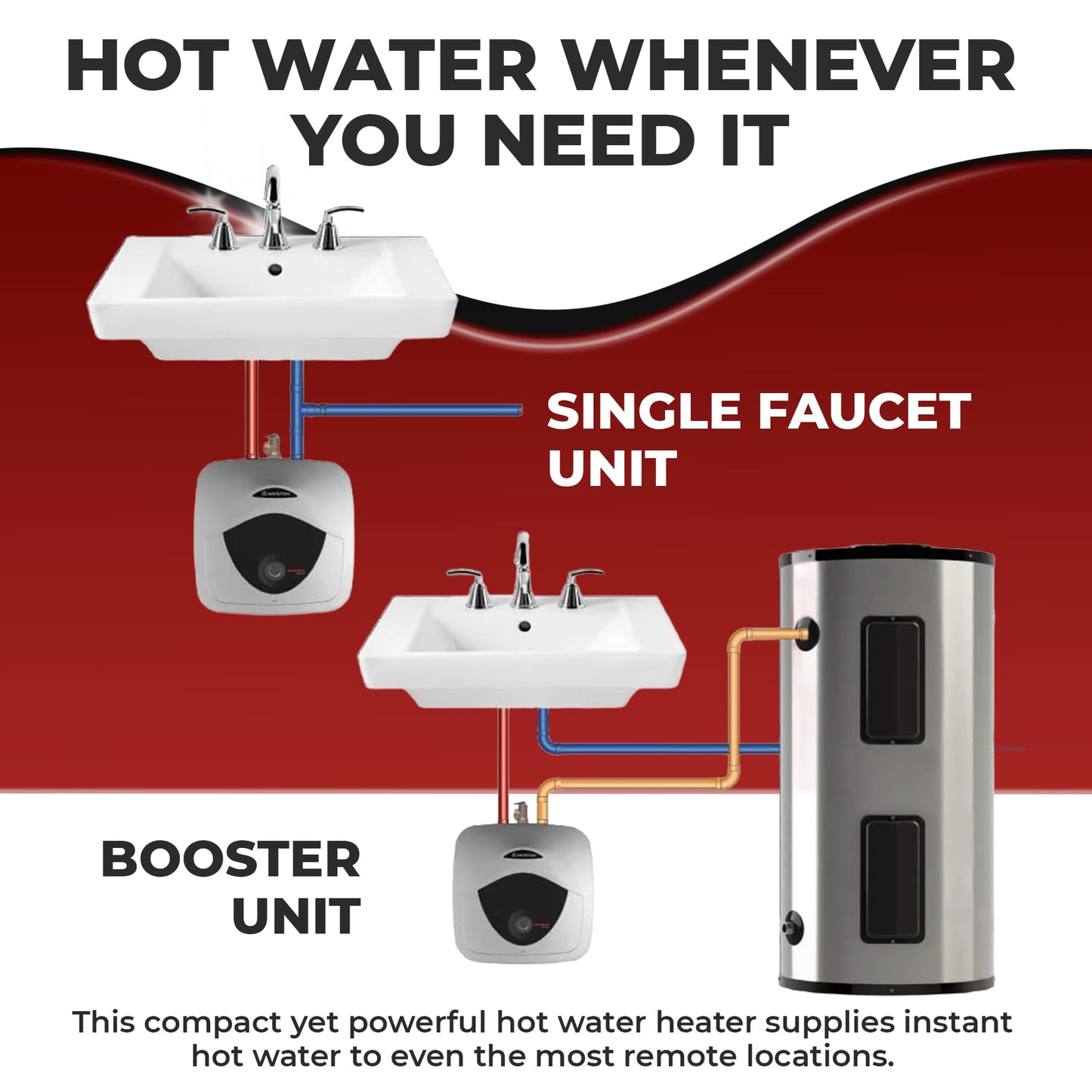8 Gallon Capacity, 120-Volt – Ariston Andris Mini Tank Electric Water Heater – Heating Solution for Under Sink, RV, and Compact Spaces, Smart Boost for Versatile Heating, Simple Installation