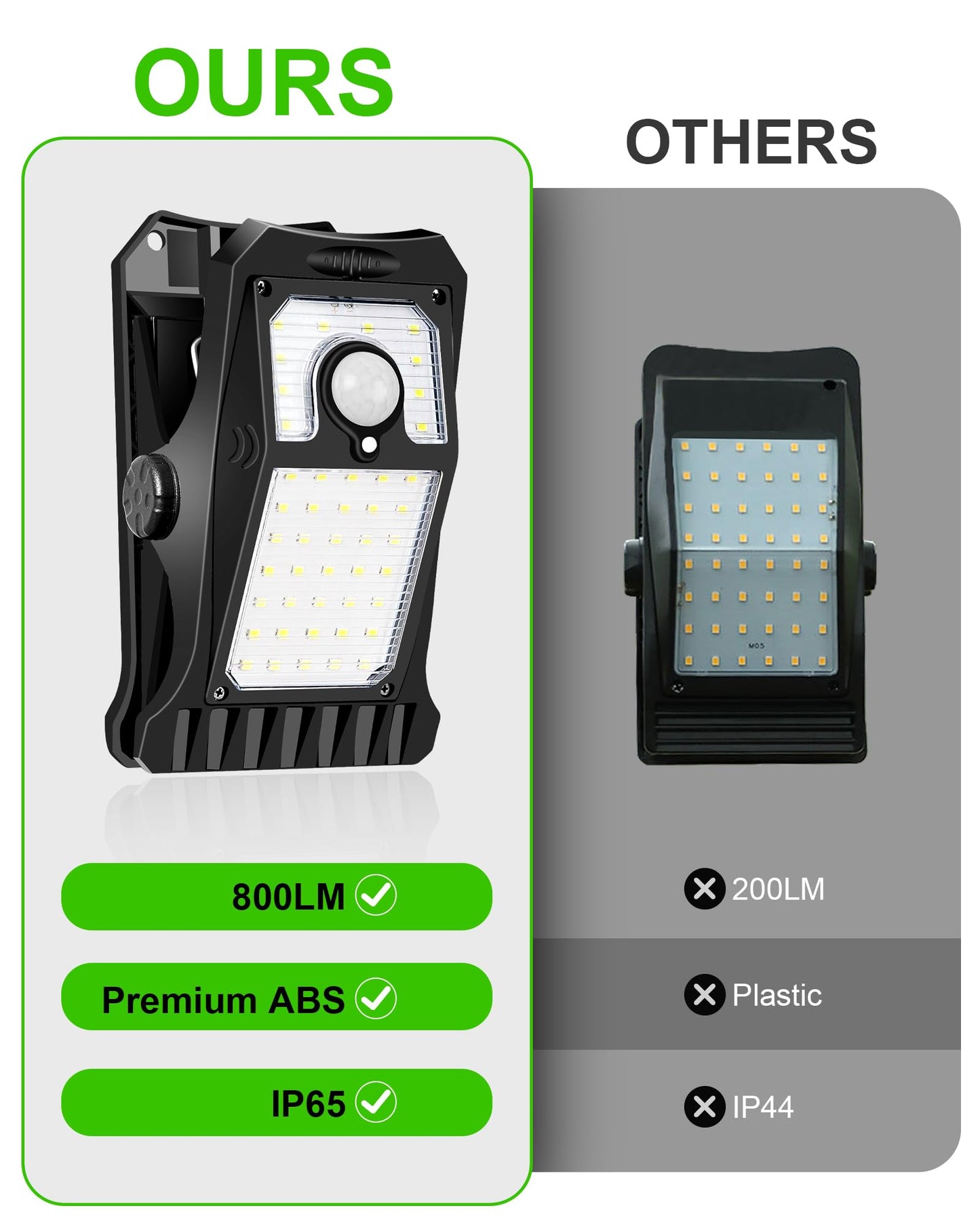 LIFENGSOLER 45 LED Motion Sensor Outdoor Lights, Solar & USB Powered, Waterproof, Black, Model JZD-45-2, 800LM, 2 Pack