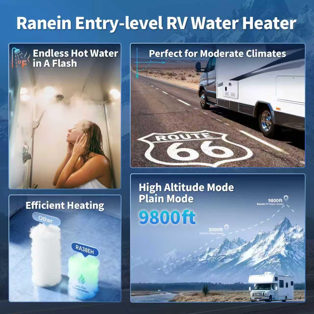 Ranein On-Demand RV Tankless Water Heater, with 15×15 White Door & Remote Controller, High Altitude Ready, CSA Approved, Optimized for Summer Comfort Performance, Ideal for Moderate Use