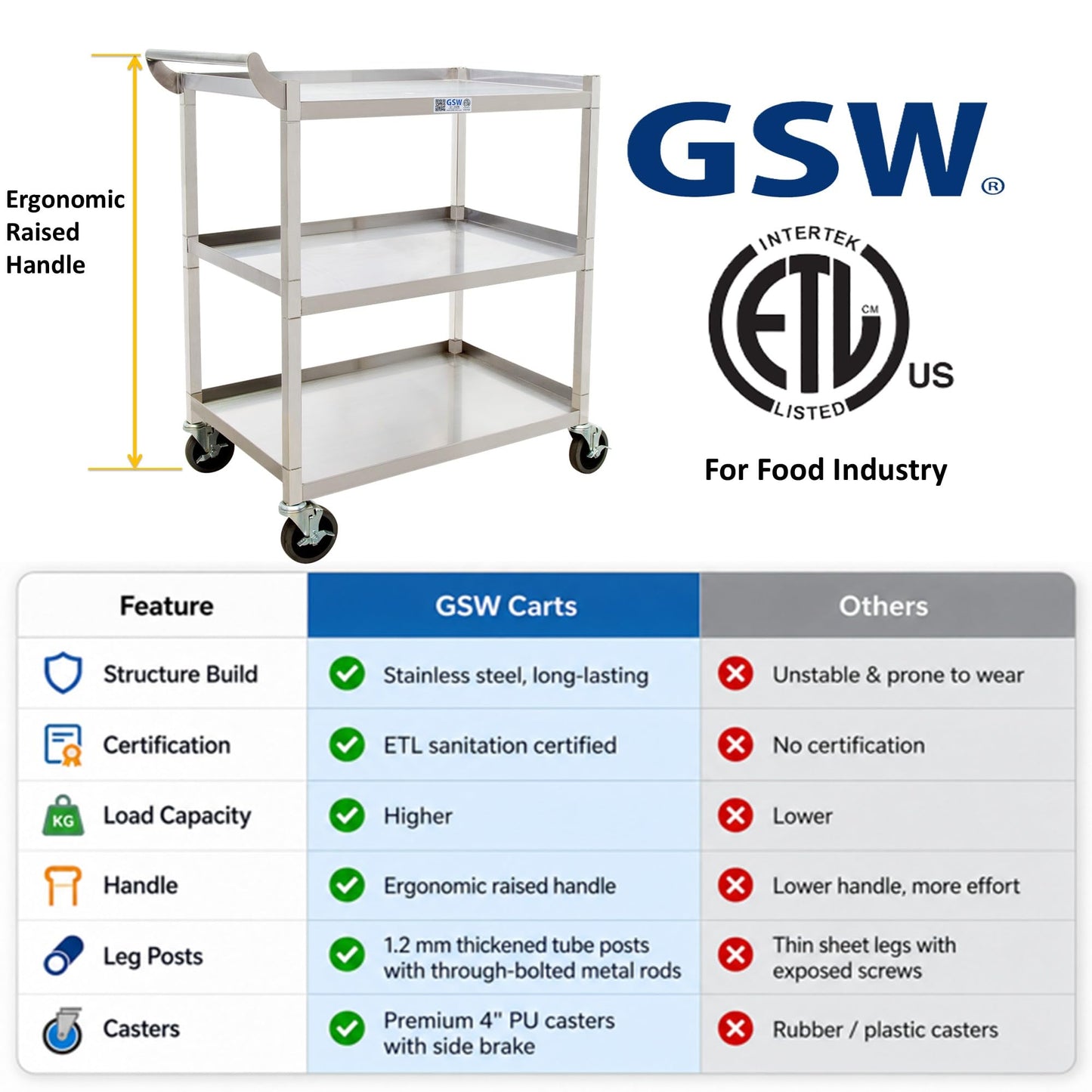 GSW C-31K Stainless Steel Solid 1-Inch Tubular Utility Cart with 4-3/4" Swivel Casters (26-1/2"W x 15-1/2"D x 35-1/2"H)