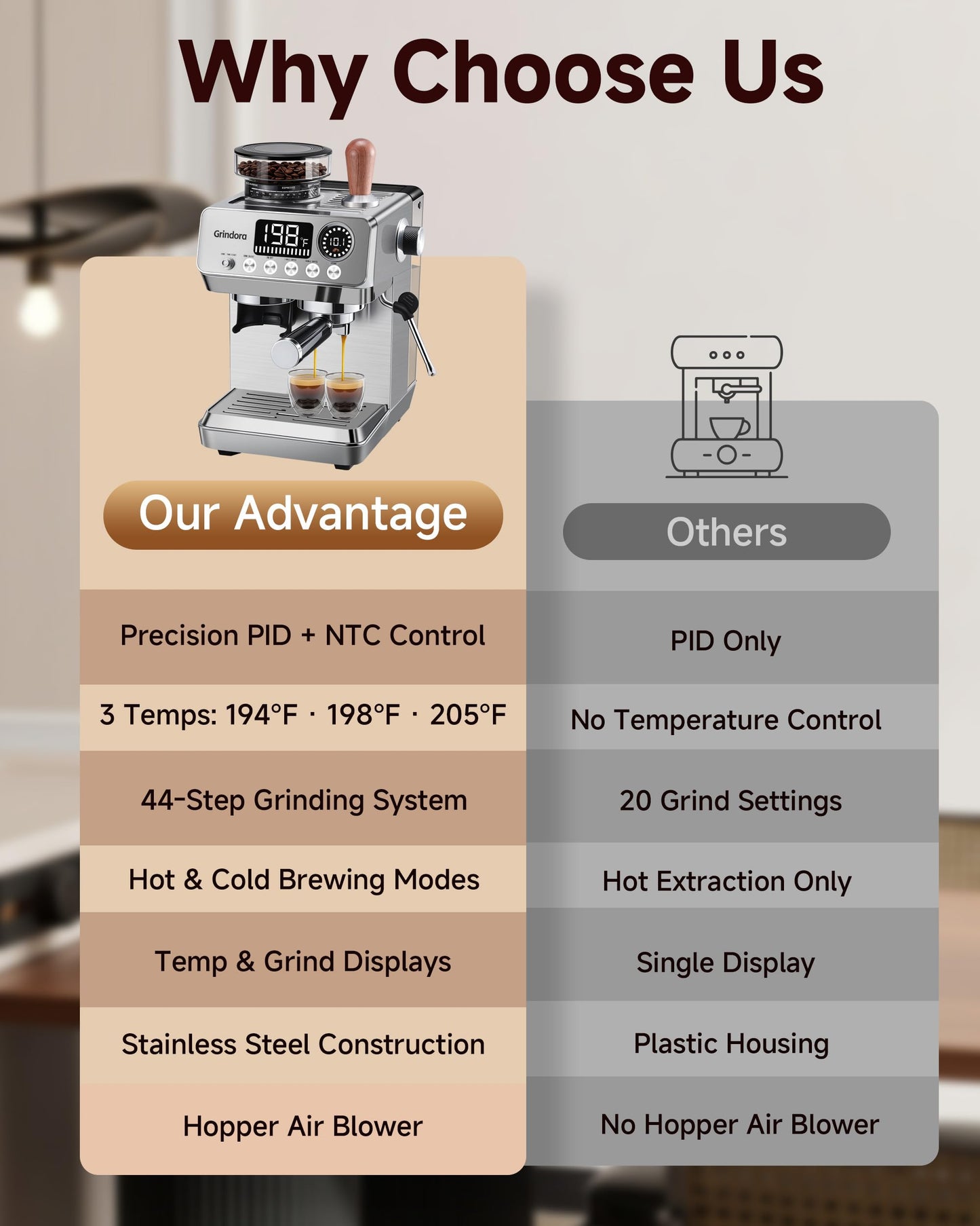 Espresso Machine with Grinder, 20 Bar Stainless Steel Espresso Coffee Machine, 44 Grind Settings, 0.1s Precision Timer, PID Control, Milk Frother for Latte, Cappuccino, Americano & Cold Brew