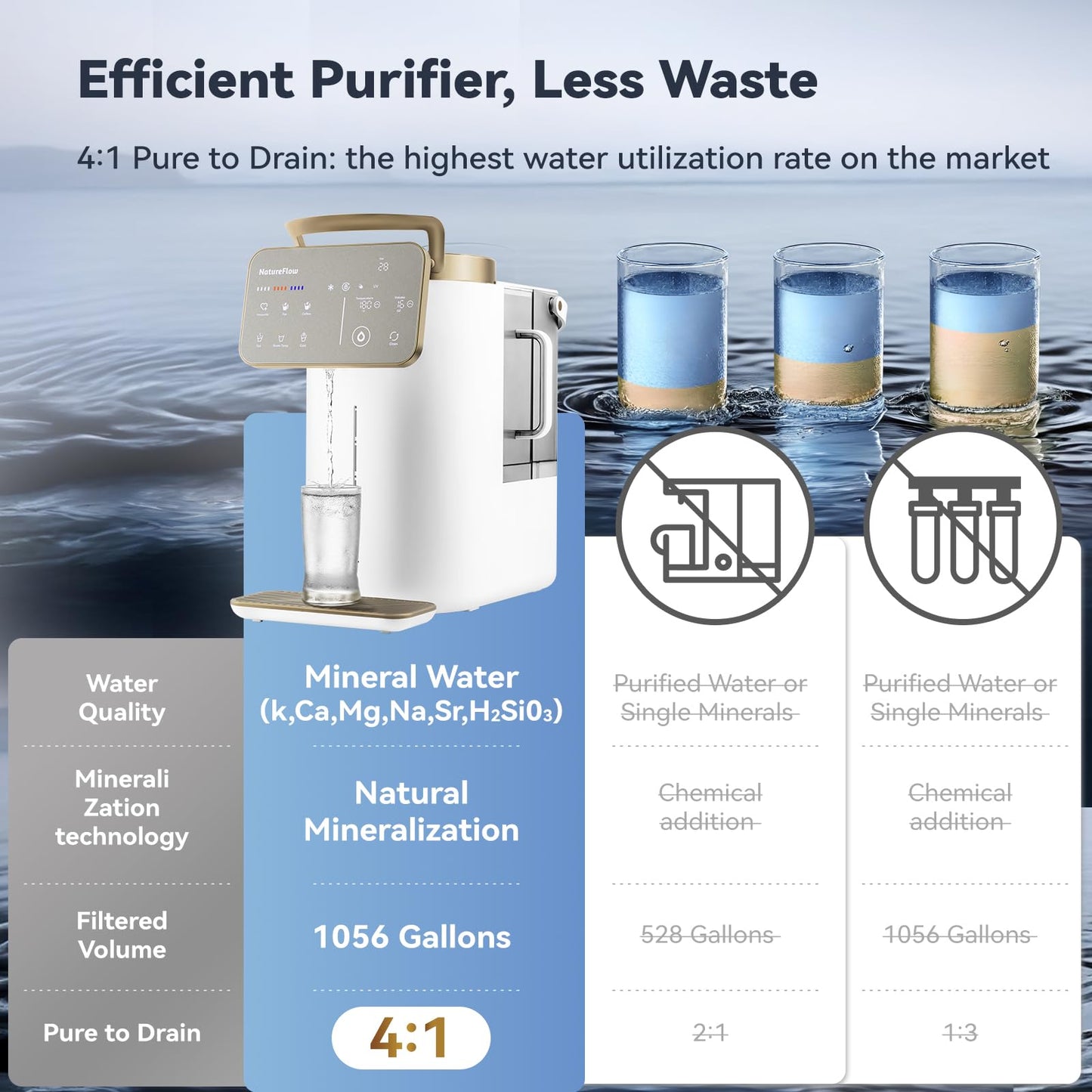 NatureFlow Y60AC（2nd Gen Cold & Hot Countertop Reverse Osmosis Water Mineralization System— Natural Mineral Activation, 10-Stage RO Filtration,Ultra Dual UV, Alkaline Water, 11-Temperature