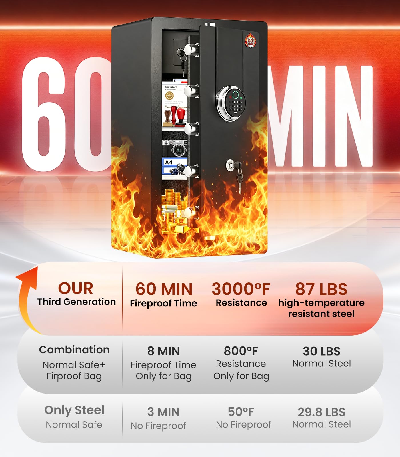 [𝟐𝟎𝟐𝟔 𝐔𝐩𝐠𝐫𝐚𝐝𝐞𝐝] [𝟔𝟎𝐌𝐢𝐧 𝟏𝟖𝟎𝟎°𝐅] Heavy Duty Fireproof Safe, 𝟖.𝟖 𝐂𝐮𝐟𝐭 Large Biometric Home Safe, Fire Proof Safe for Home Office Documents With Dual Anti-Theft Alarm