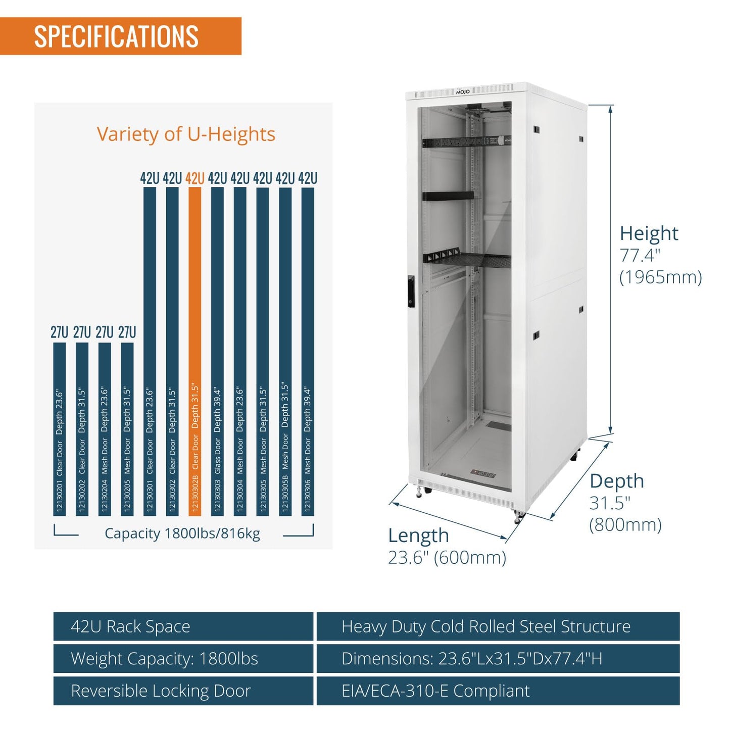 Tecmojo 42U Server Rack Network Cabinet 31.5" D x 23.6" W, Locking Data Cabinet Enclosure for 19" Server, Networking, AV & IT Equipment, Glass Door, White
