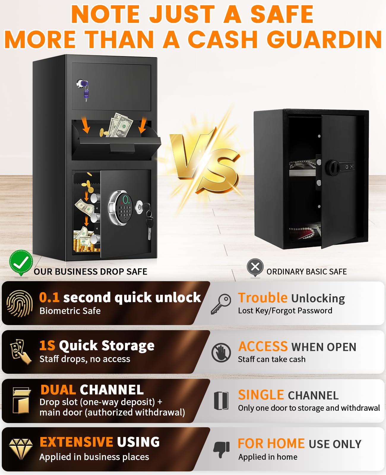 5.8 Cuft Large Biometric Drop Safe for Business, Anti-Theft Fingerprint Safe with Quick Place Drop Slot, Digital Keypad and Spare Key, Safe Box for Home Office Retail Store Business Mail Church