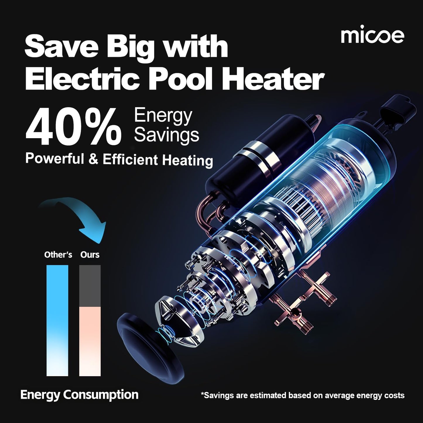 MICOE 35,000 BTU Inverter Pool Heat Pump for Above Ground & Inground Pools up to 24ft (12,000 Gal), Electric Heater with Heating and Cooling Mode, Titanium Heat Exchanger, App Control, 220V