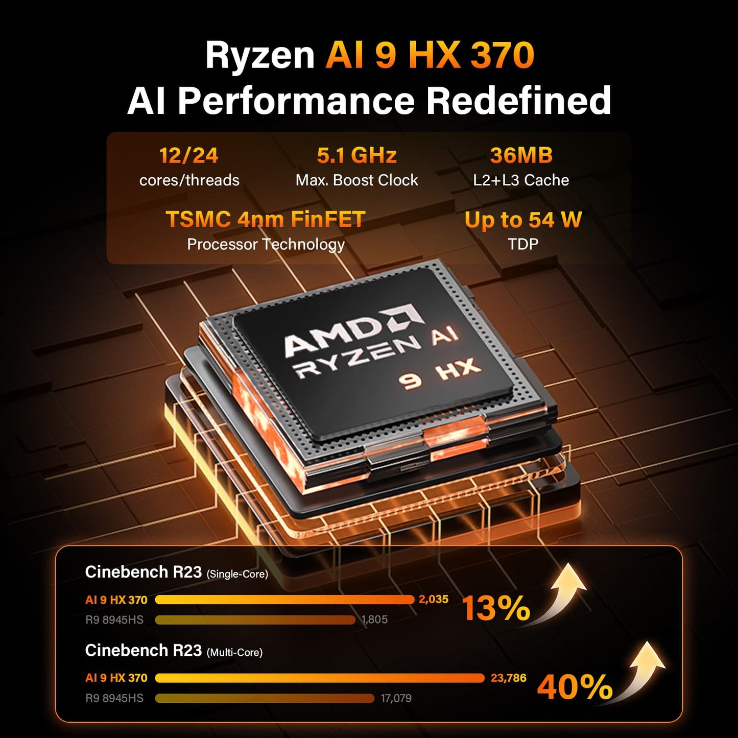 GEEKOM A9 Max High AI Productivity Mini PC,AMD Ryzen AI 9 HX 370(80 Tops)|DDR5|1TB SSD+32GB RAM|Copilot+ PC|Win 11 Pro|WiFi 7|BT 5.4|USB4.0|HDMI 2.1|8K Video Editing|for Business&Gaming＆3D Rendering