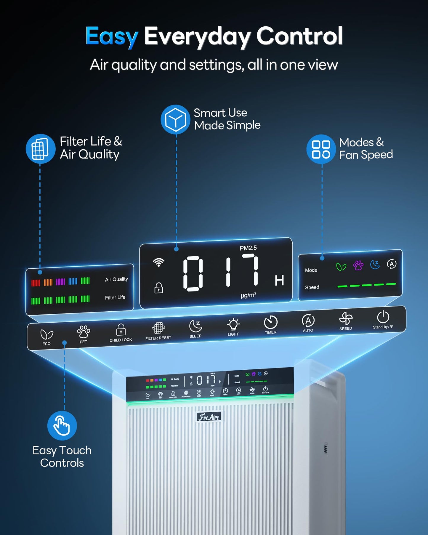 FreAire Air Purifiers for Home Large Room Up to 3,850 Ft², HEPA Air Purifier with Smart APP Control, Large PM2.5 Display, Auto Pet ECO Modes & Washable Pre-Filter, Removes PoIIen Pet Dander Smoke