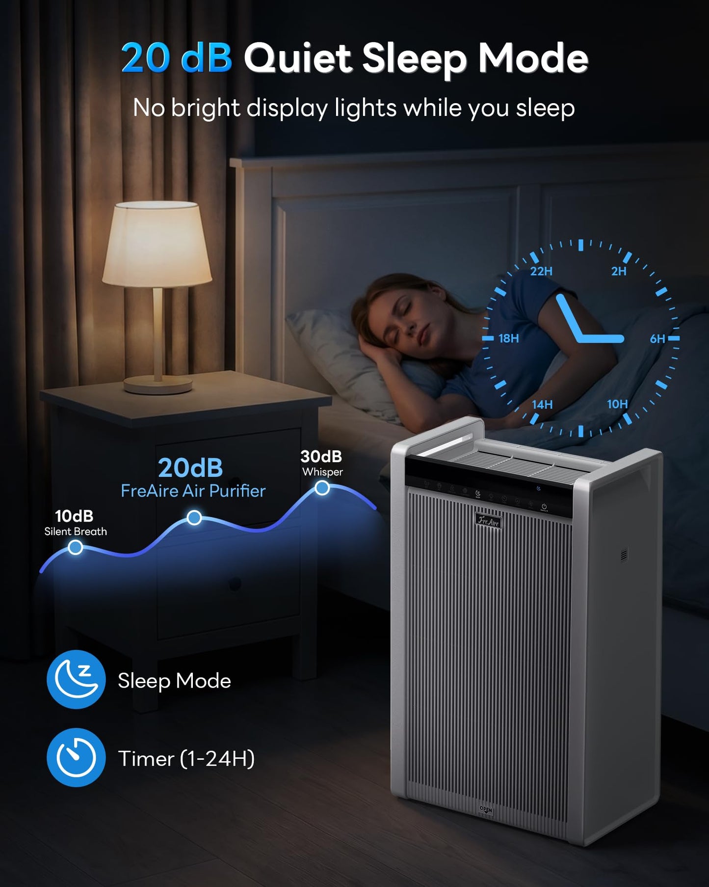 FreAire Air Purifiers for Home Large Room Up to 3,850 Ft², HEPA Air Purifier with Smart APP Control, Large PM2.5 Display, Auto Pet ECO Modes & Washable Pre-Filter, Removes PoIIen Pet Dander Smoke