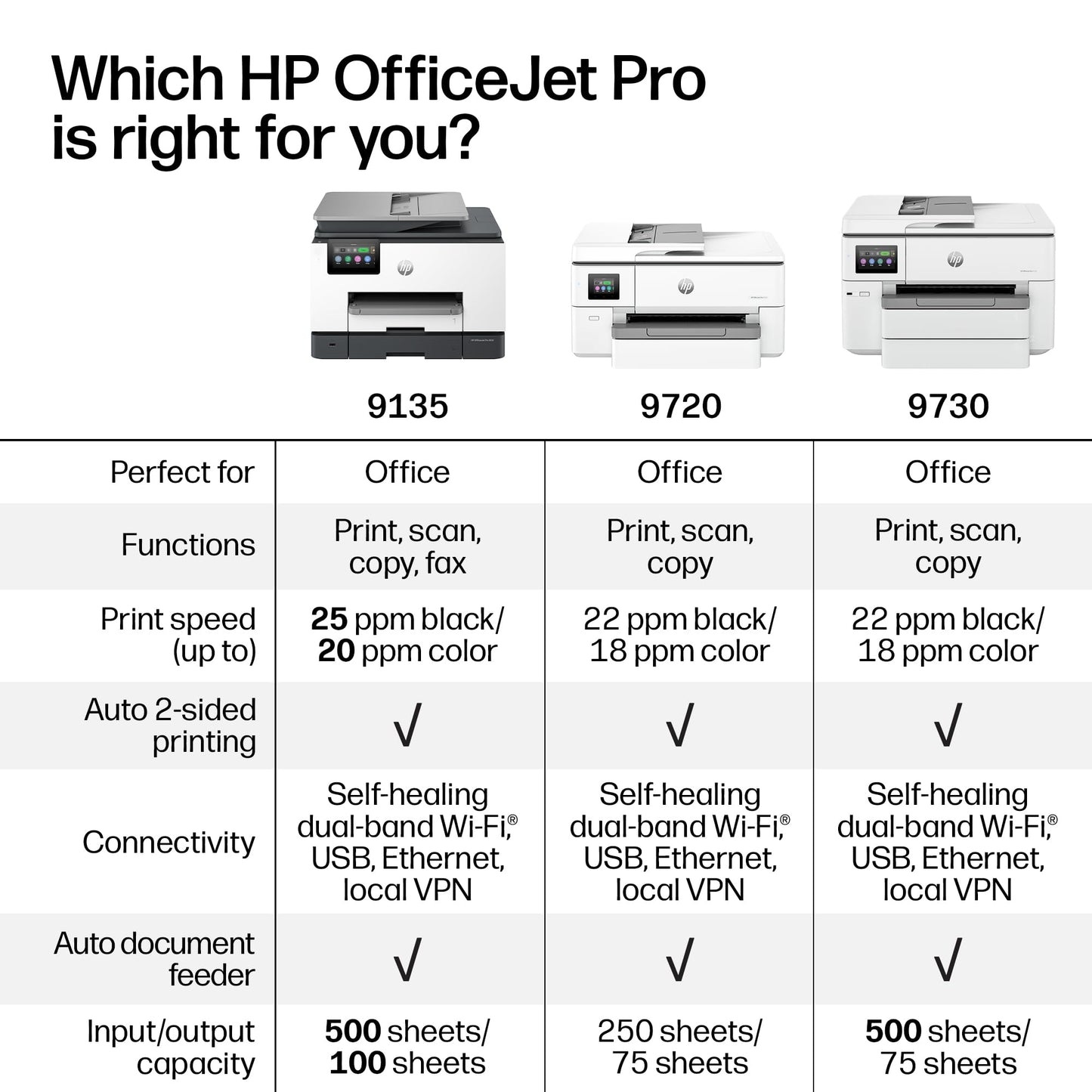 HP OfficeJet Pro 9730 Wide-Format Wireless All-in-One Color Inkjet Printer, Print, scan, Copy, fax, up to 11x17 ADF, Duplex Print/scan, Best-for-Office, 3 Month Trial of Instant Ink Included(C2WH0A)