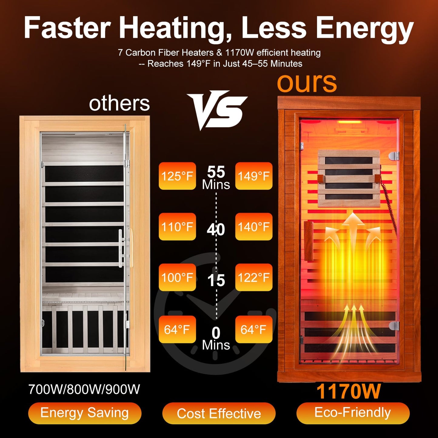 CedarLuma Full Spectrum Infrared Sauna with FDA-Certified 660nm & 850nm Red Light Therapy, Low EMF Carbon Fiber Heating Panels, Fast Heat-Up Canadian Hemlock 1-Person Indoor Sauna for Home, 1170W 110V