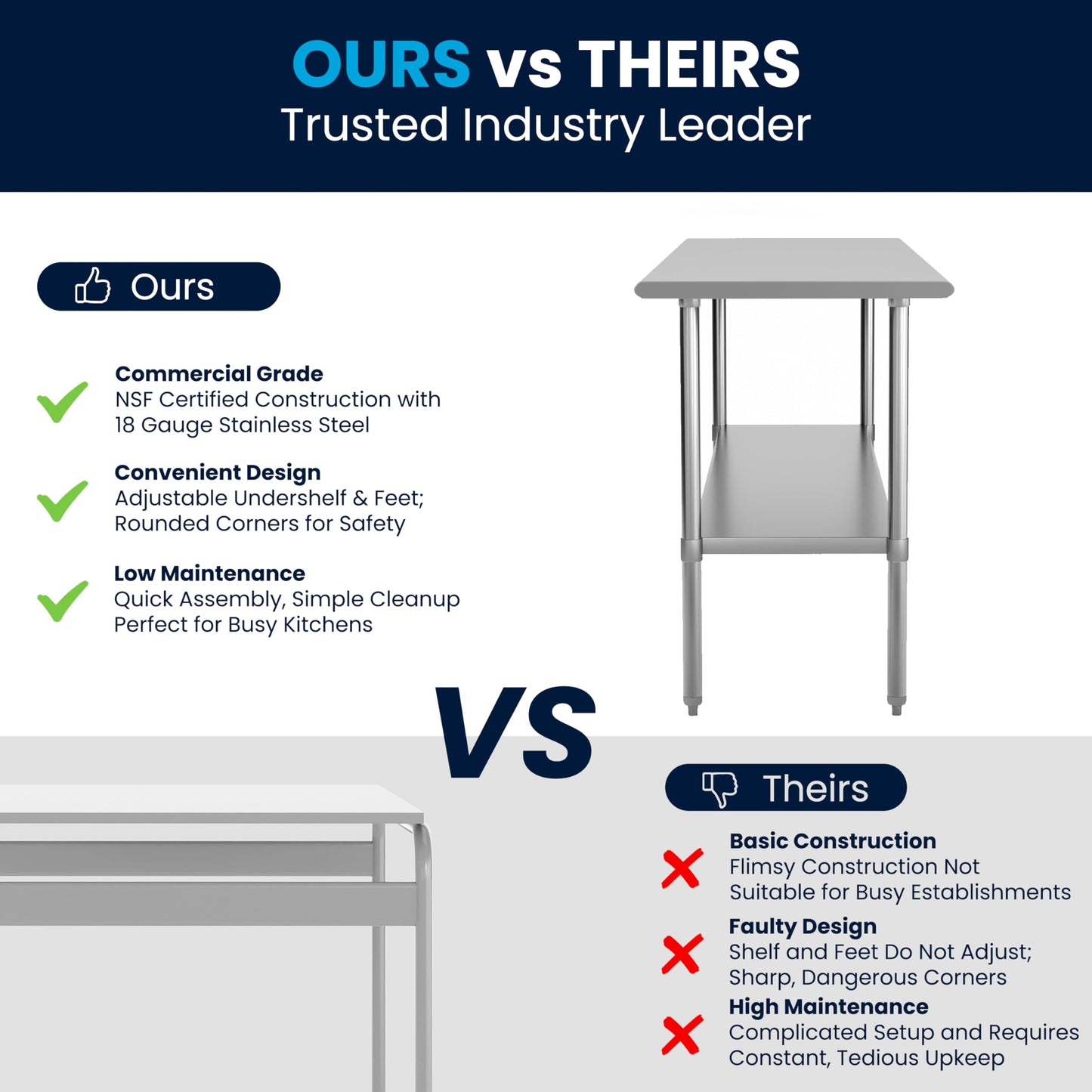 Flash Furniture Reader NSF Certified Stainless Steel Kitchen Prep and Work Table, Commercial Work Table with Undershelf Storage, Silver