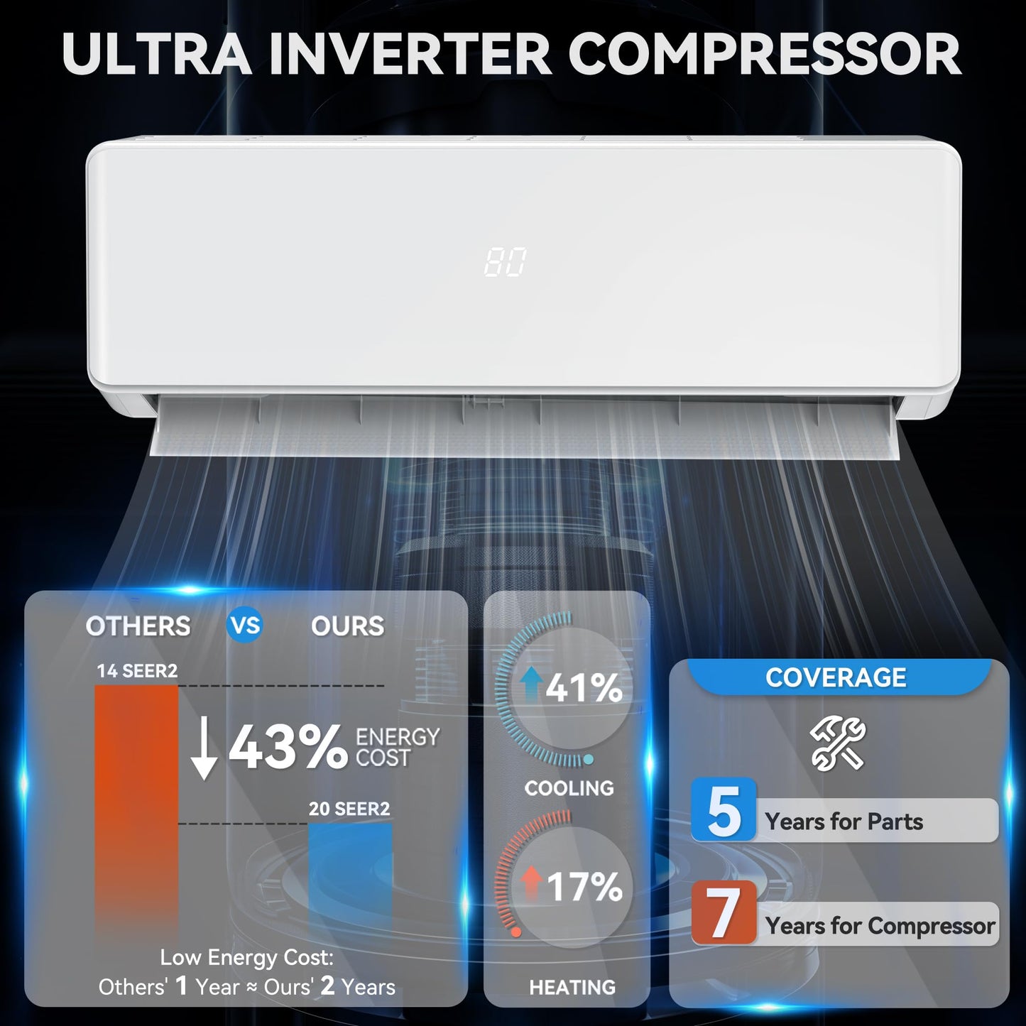 YITAHOME 20 SEER2 18000BTU Mini Split AC/Heating System 208-230V, Pre-charged Inverter AC Cool & Heat Up to 1250 Sq. Ft, Pure Design, Compatible with 3 Level Eco Mode, Complete Installation Kit, White