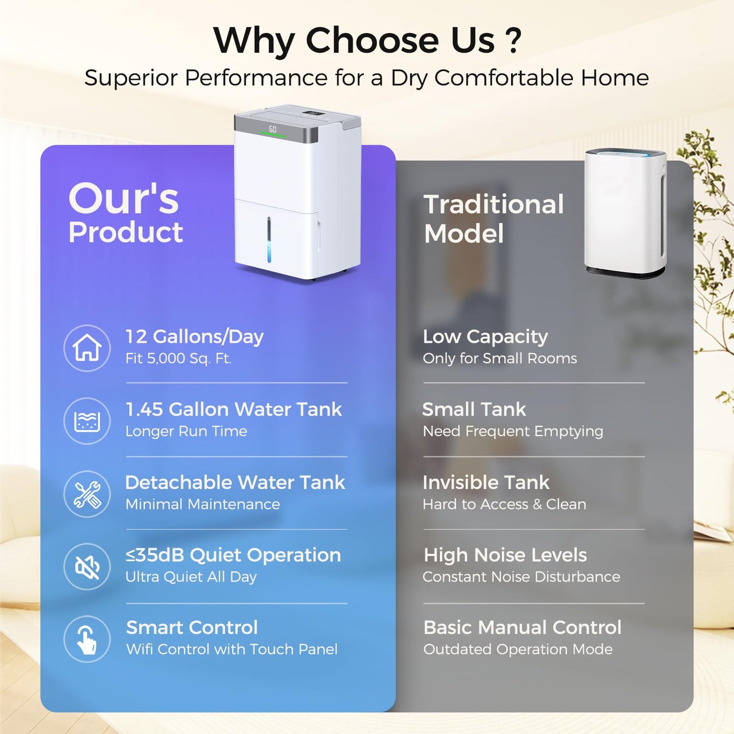 Max 80 Pints Dehumidifier Energy Star Most Efficient 2025 Smart Humidistat up to 5000 Sq.Ft with Drain Hose, Large Water Tank, WiFi Control, 24H Timer Dehumidifier for Basement,Bedroom,Home,Bathroom