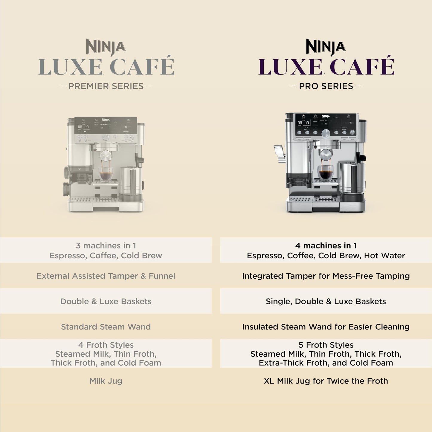 Ninja Luxe Café Pro Series, Espresso Machine, Drip Coffee, Cold Brew, Hot Water, Integrated Tamper, Built-in Grinder, Hands-Free Frother for Cappuccinos, Lattes, Americanos, Dairy or Non-Dairy, ES701