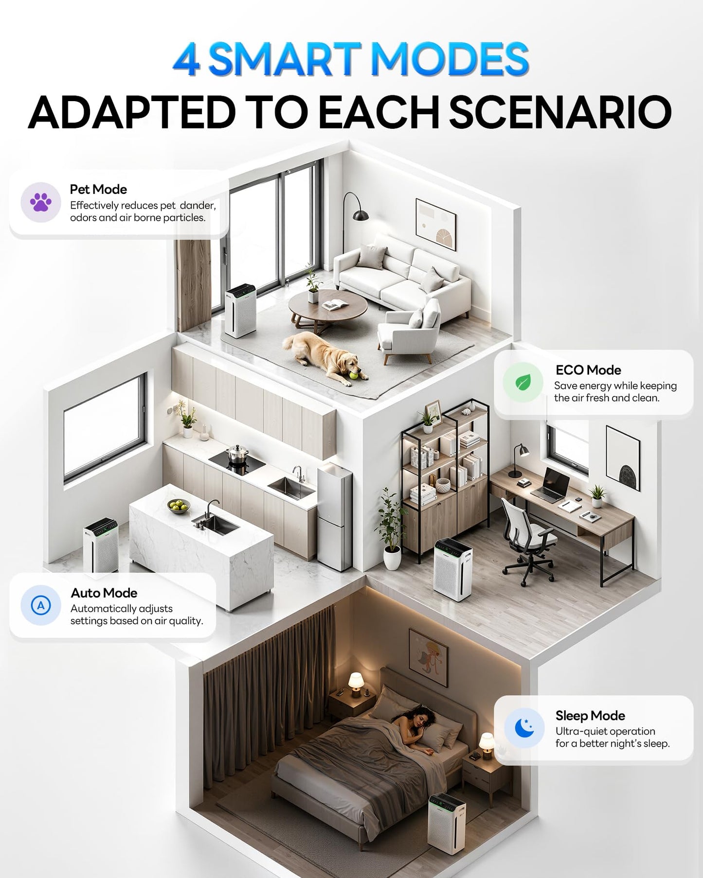 Air Purifier for Home Large Room Up to 3850Ft² with Washable Filter, HEPA Air Cleaner with AQI Display, Trend Graph, Smart App Control, Auto Eco Pet Sleep Modes for Allergies, Smoke, Pollen, HAP610WF