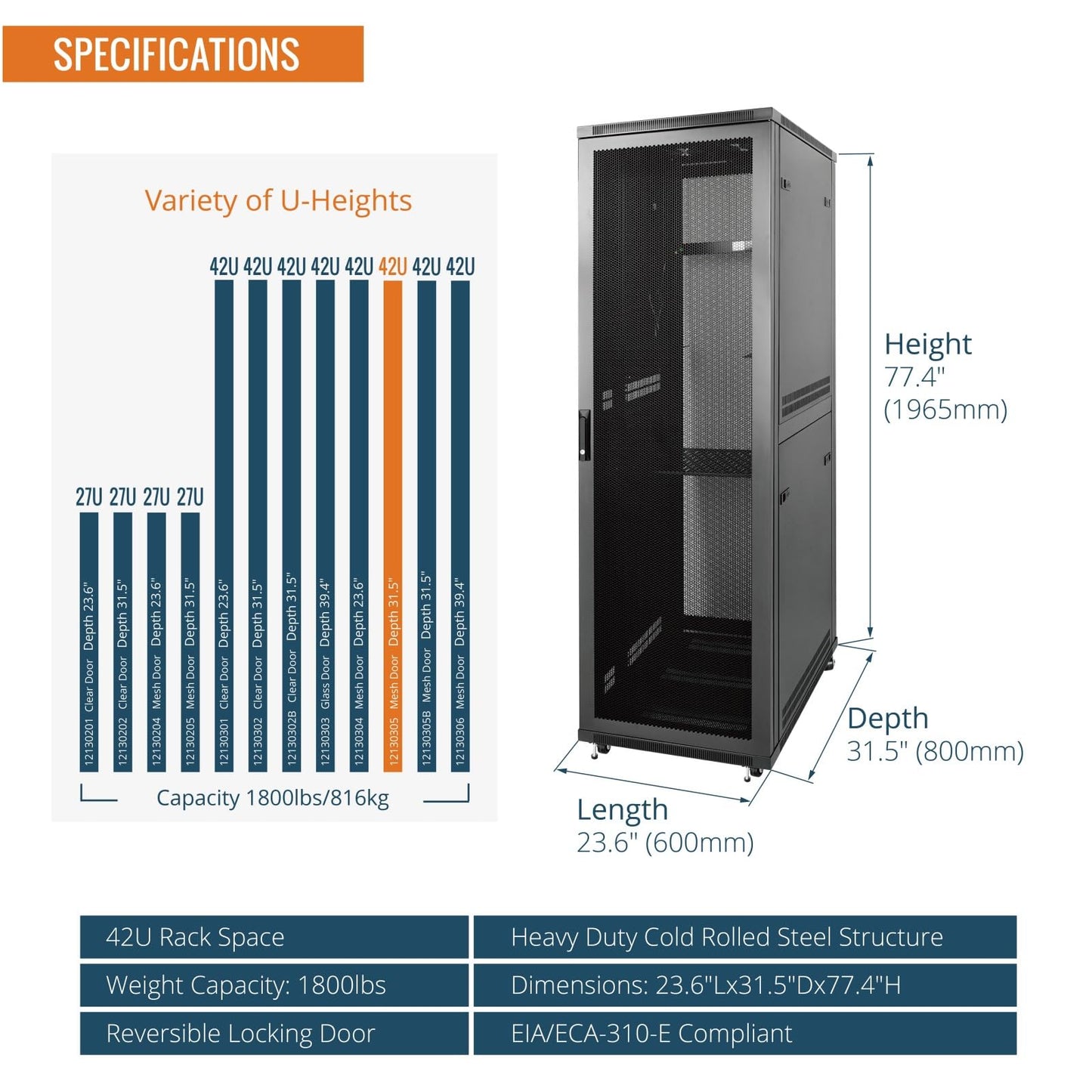 Tecmojo 42U Server Rack Network Cabinet 31.5" D x 23.6" W, Locking Data Cabinet Enclosure for 19" Server, Networking, AV & IT Equipment, Mesh Door, Black