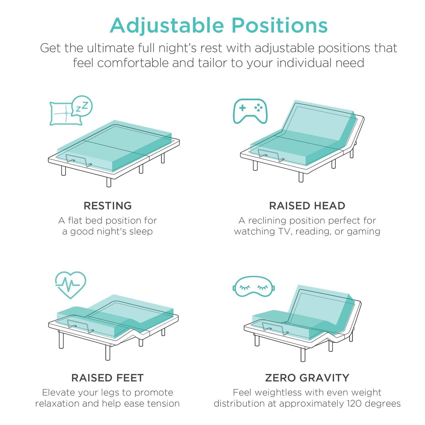 Best Choice Products Ergonomic Queen Size Adjustable Bed Frame, Electric Base w/Wireless Remote Control, Nightlight, Massager, 2 USB Ports