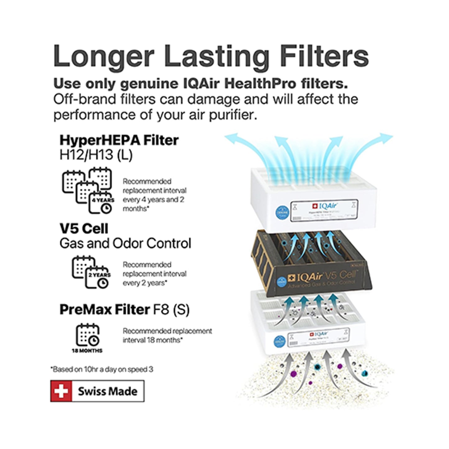IQAir HealthPro Plus XE Air Purifier - Smart HyperHEPA Filtration for Large Rooms up to 1125 sq ft - Smoke, Viruses, Allergens, Asthma, Mold, Dust, Pets, Swiss Made, WiFi Enabled