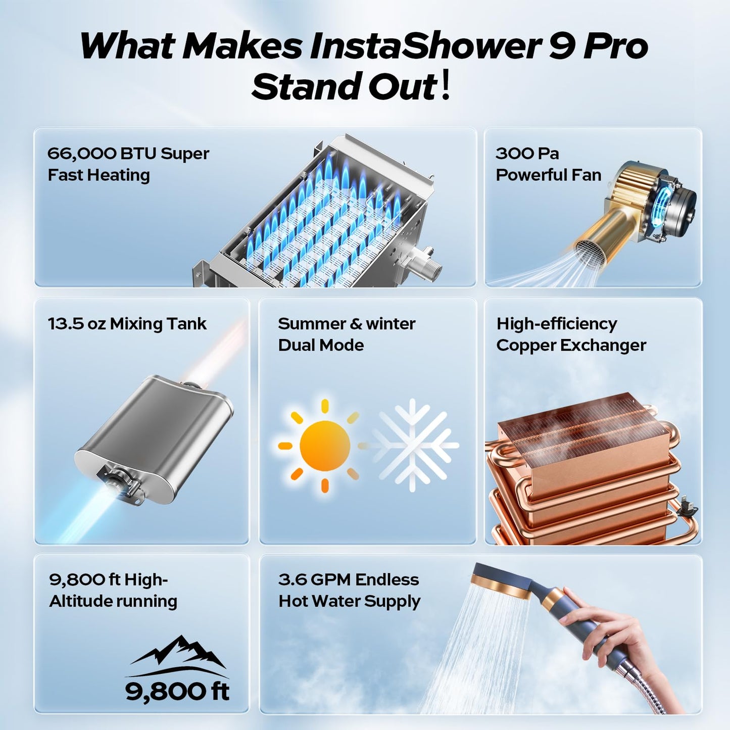 FOGATTI InstaShower 9 Pro RV Tankless Water Heater, 66,000 BTU (Highest Output), Built-in Mixing Tank, 15x15 Inches Black Door, Remote Controller, Ideal for RVers' Everyday Use, Gen 3