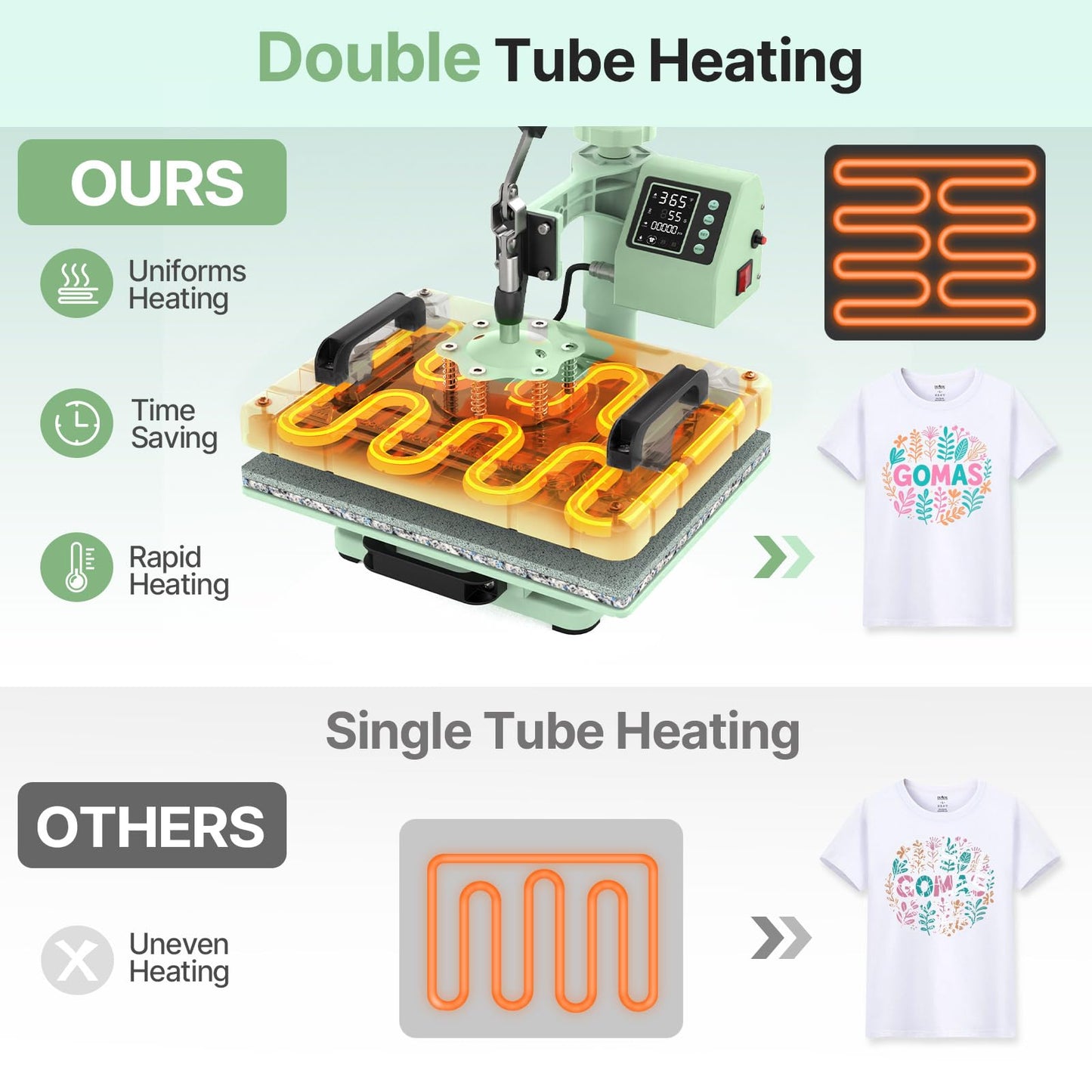Slendor 5 in 1 Heat Press Machine 12x15 inch Sublimation Heat Press 360° Swing Away Heat Transfer Digital T-Shirt Pressing with 30OZ 20OZ Tumbler Press, Multifunction Combo for Hat Cap Plate