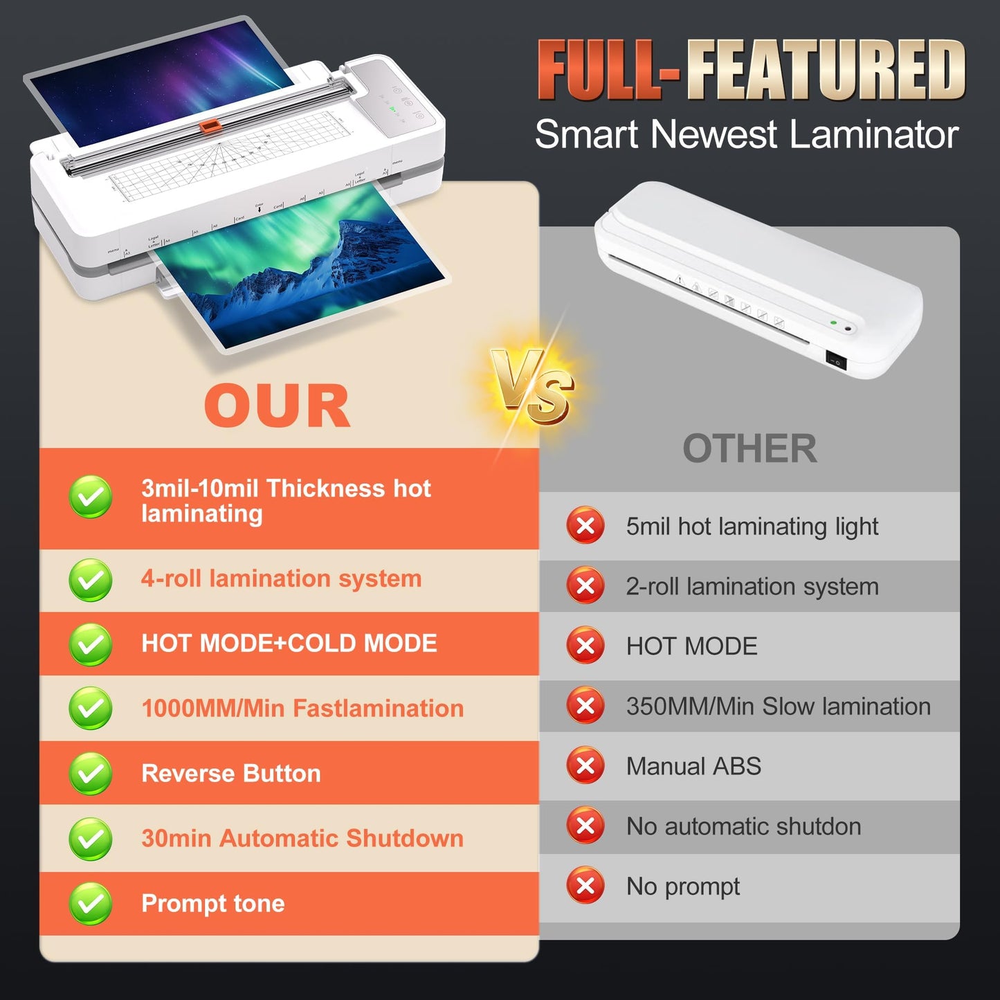 13" 4-Roller Commercial Laminator Machine, Fast 55s Warm-Up&1000mm/min Laminating Speed for Laminating 11x17&A3 Size,Includes 30 Sheets for Office,School(White)
