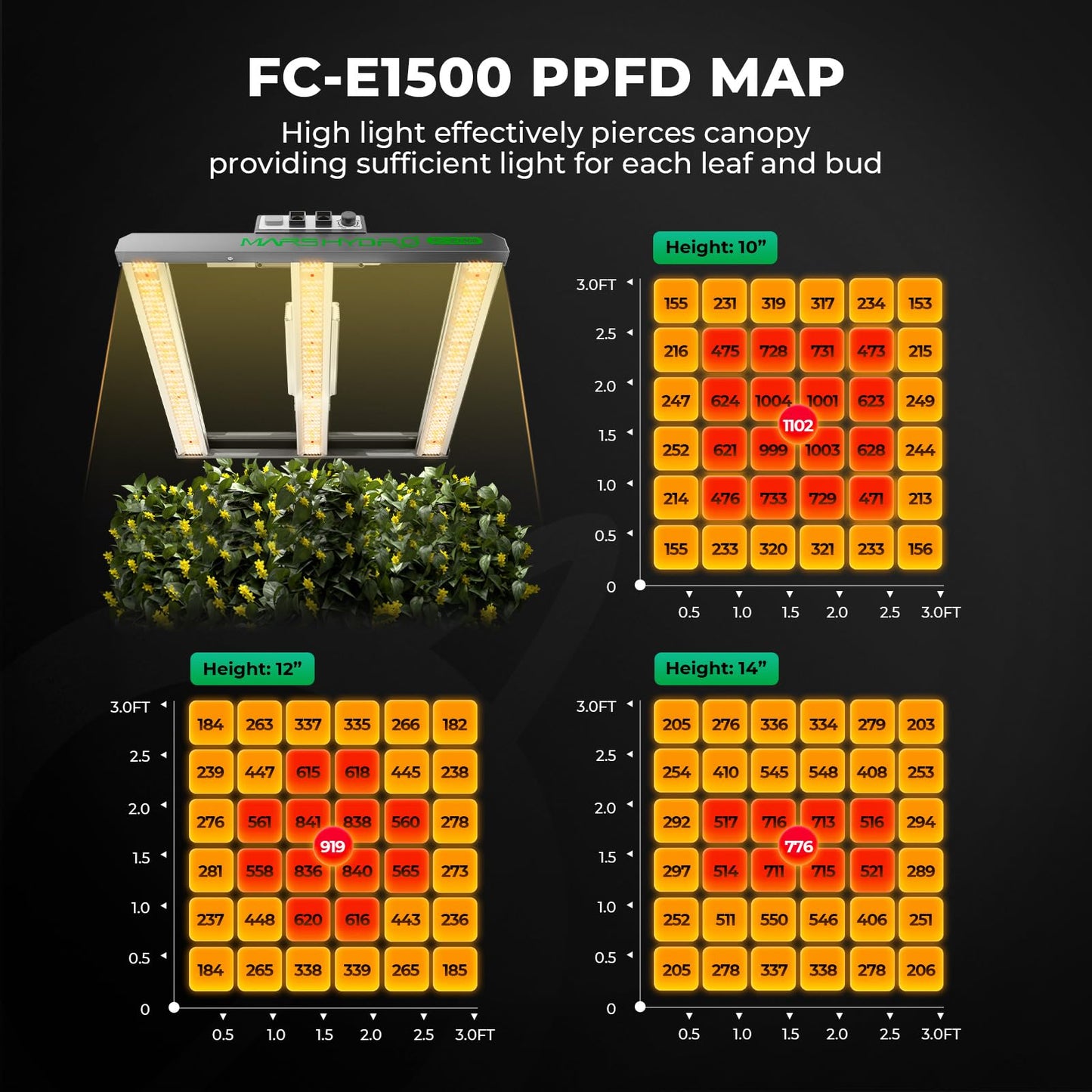 MARS HYDRO 3x3 Smart Grow Tent Kit with WiFi-Integrated Controller 43,150W FC1500 Grow Light,App Dimming Control,1680D High Reflective Mylar,with,4 inch Automatic Ventilation System