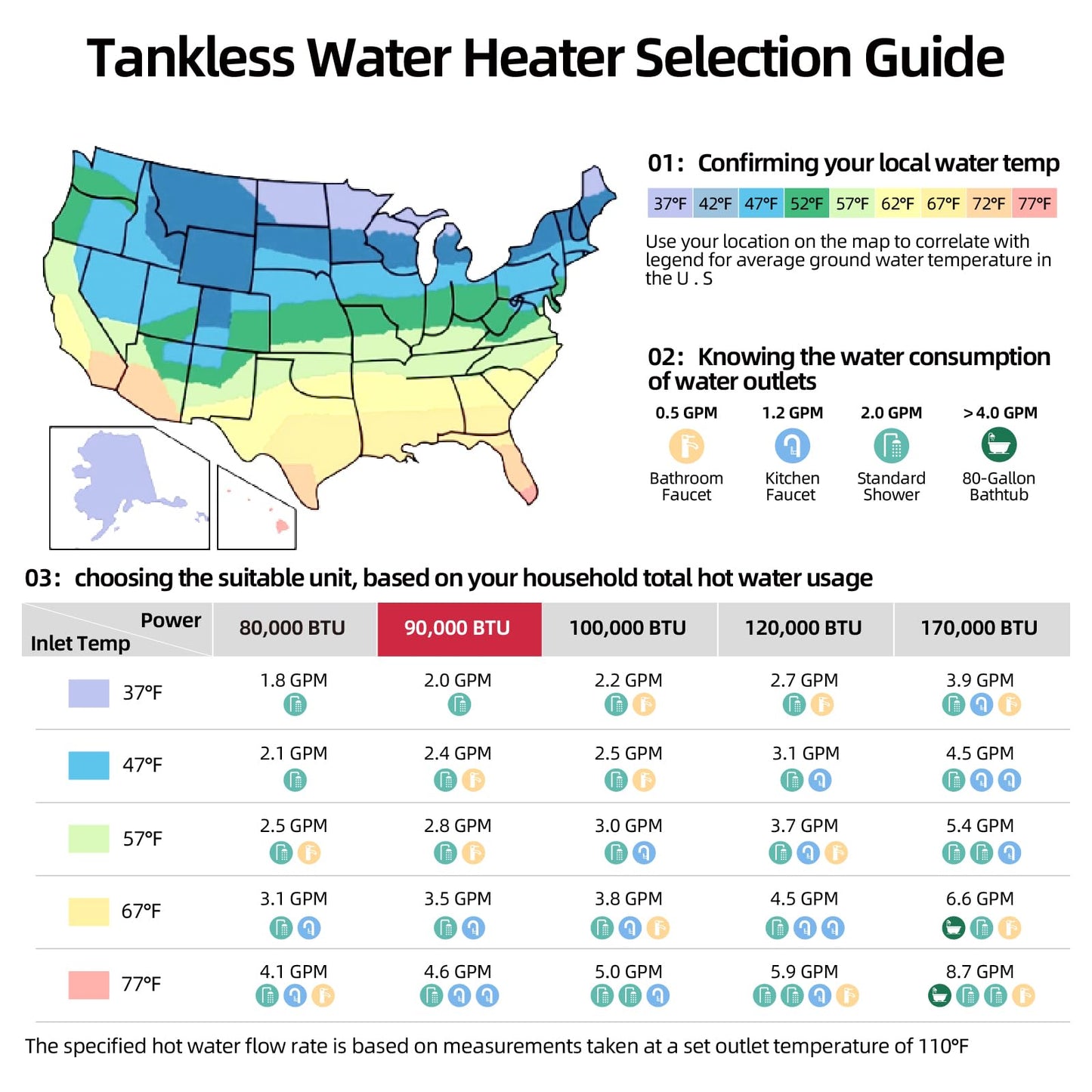 MIZUDO Tankless Water Heater Propane Indoor, Max 4.0 GPM 90,000 BTU CSA Certified Constant Temp High Power On Demand Hot Water Heater, for Whole House or Apartment, Gen 2